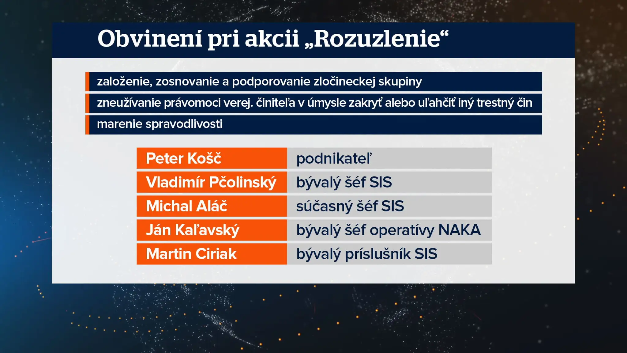 Akcia Rozuzlenie.