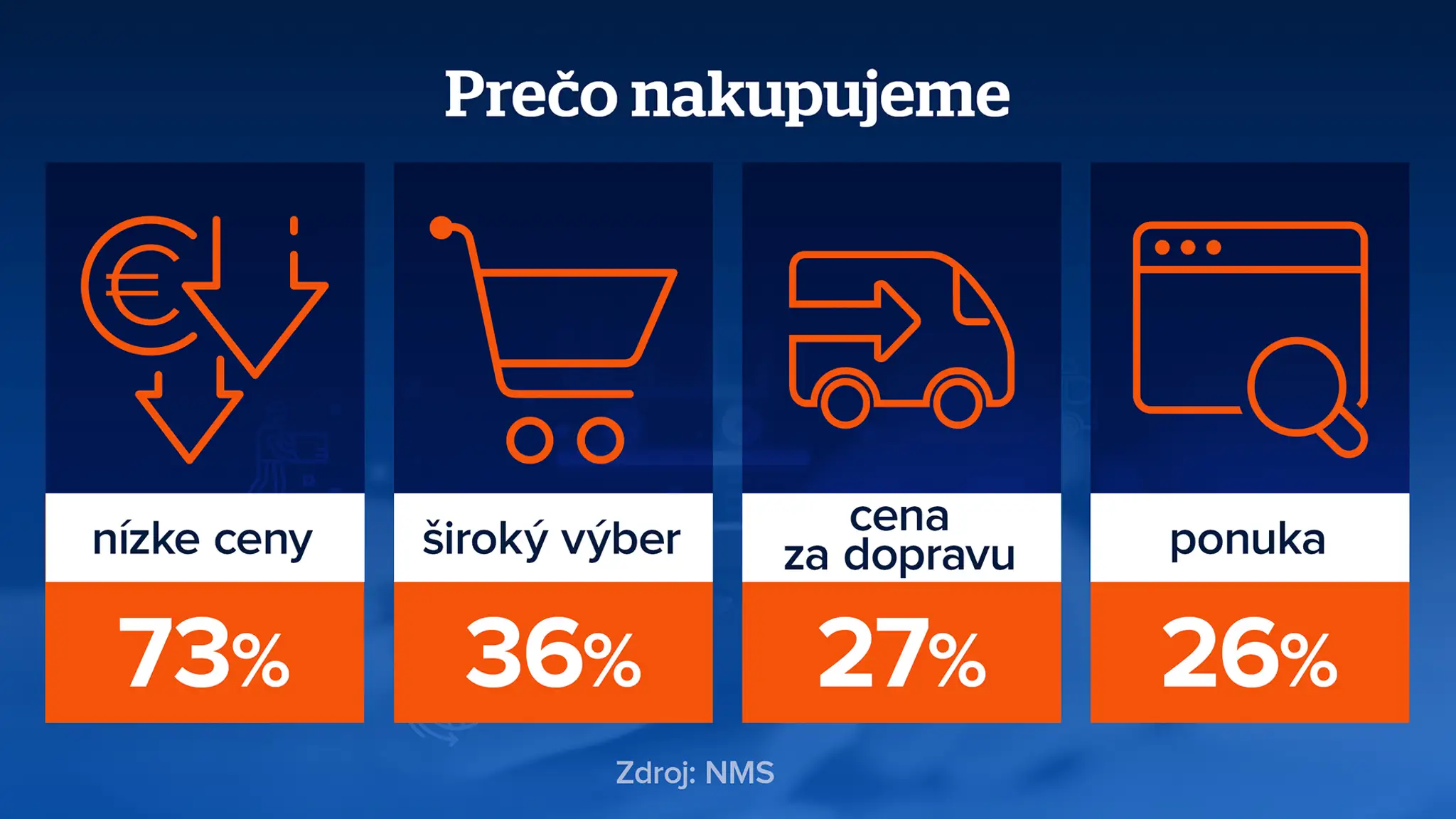 Prečo nakupujeme