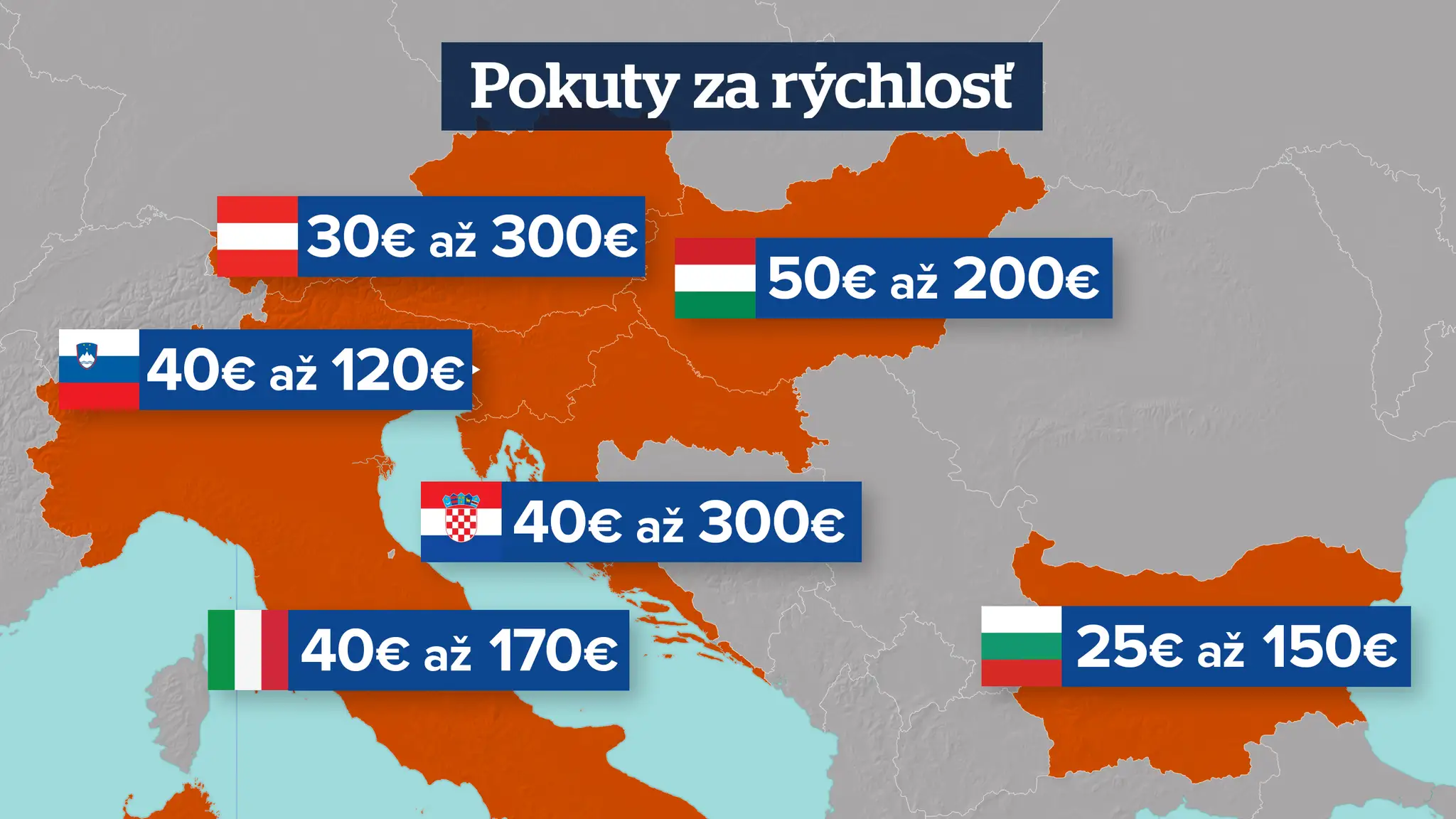 Tankovanie v zahraničí