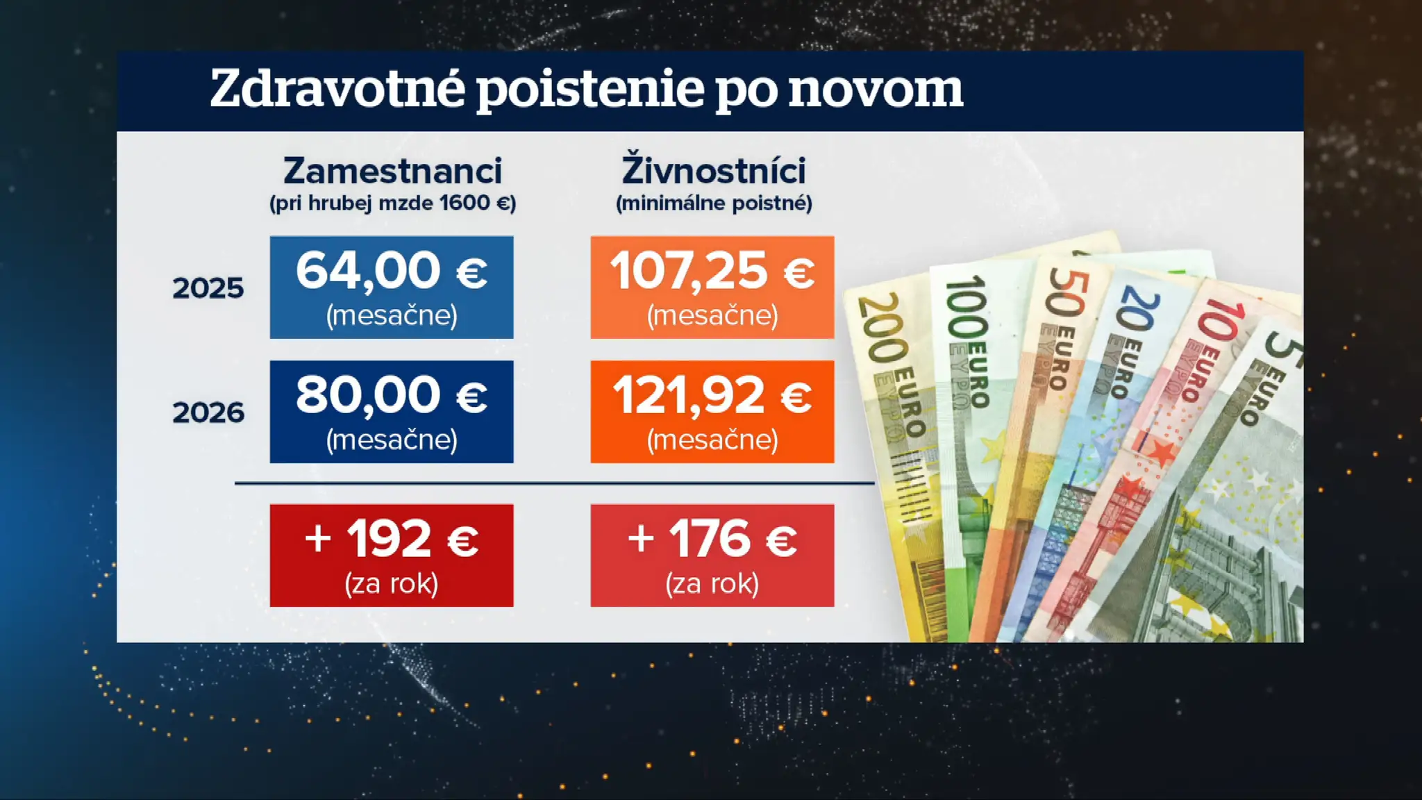 Prehľad zmien.