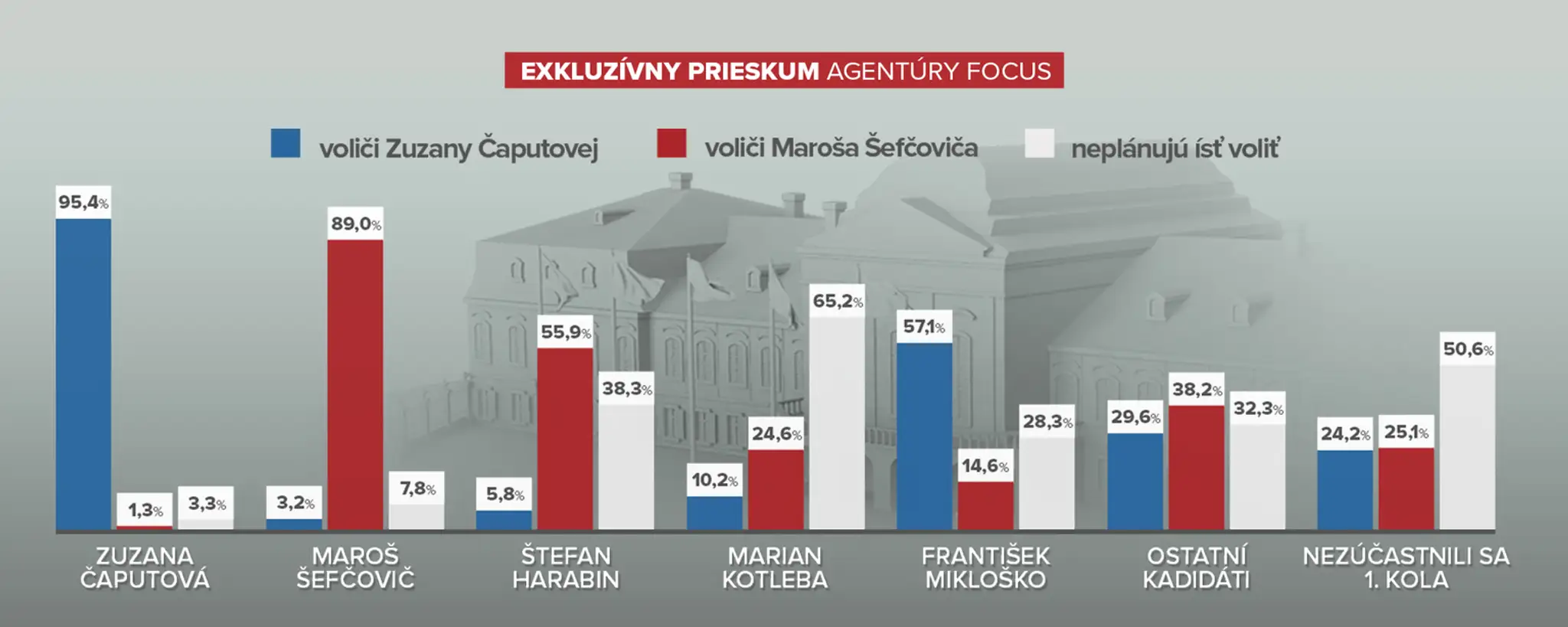 Zuzana Čaputová pred novinármi