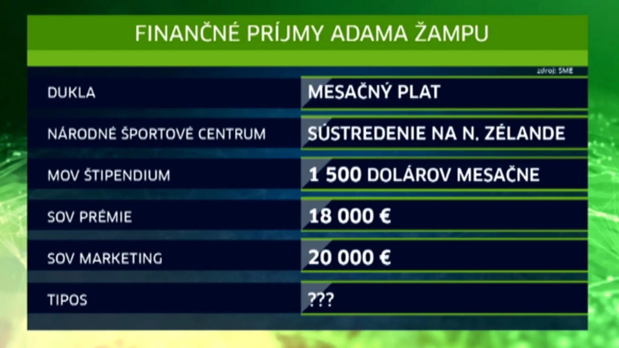 Žampa a peniaze.