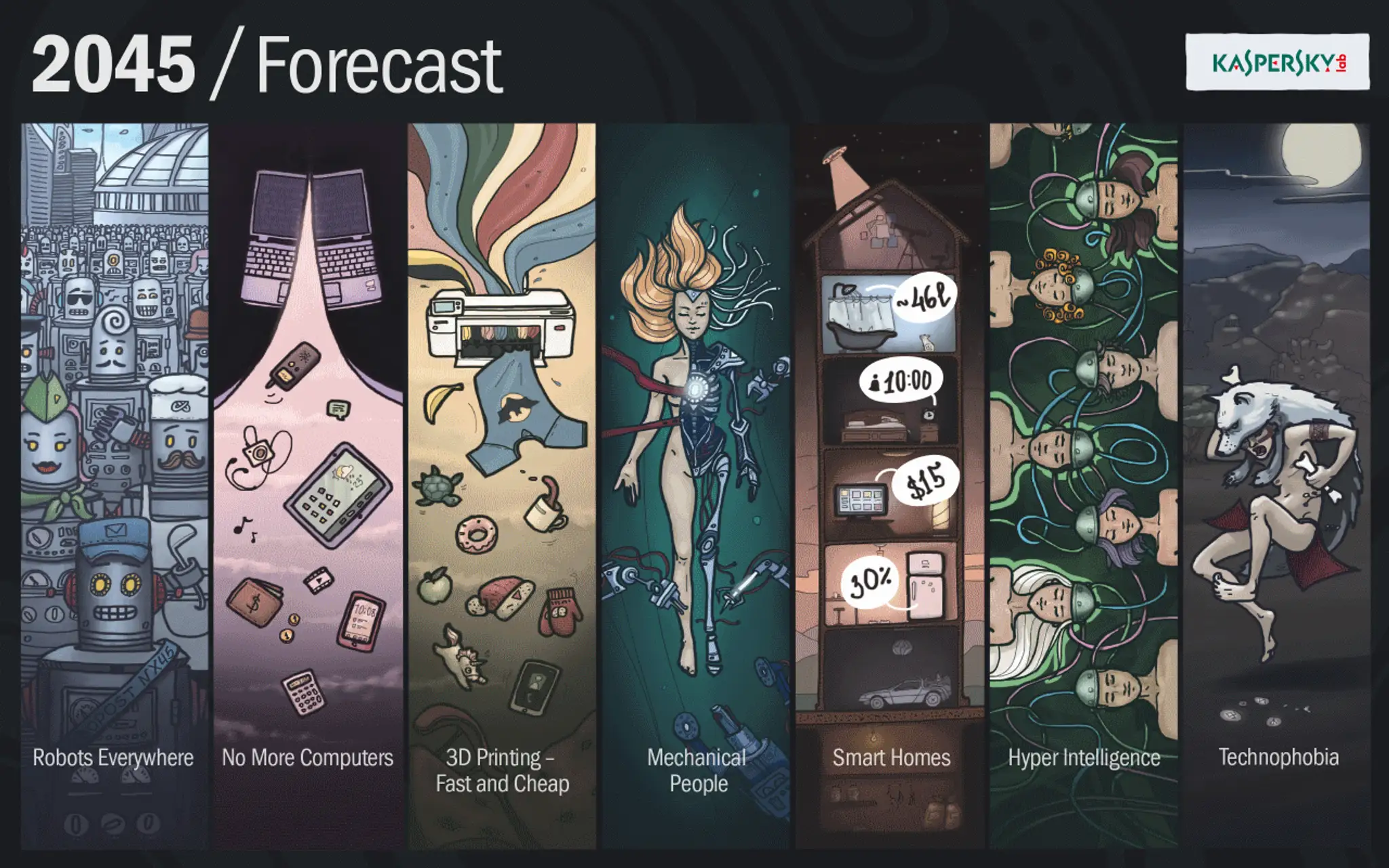 Predpoved Kaspersky Lab na rok 2045_s.png