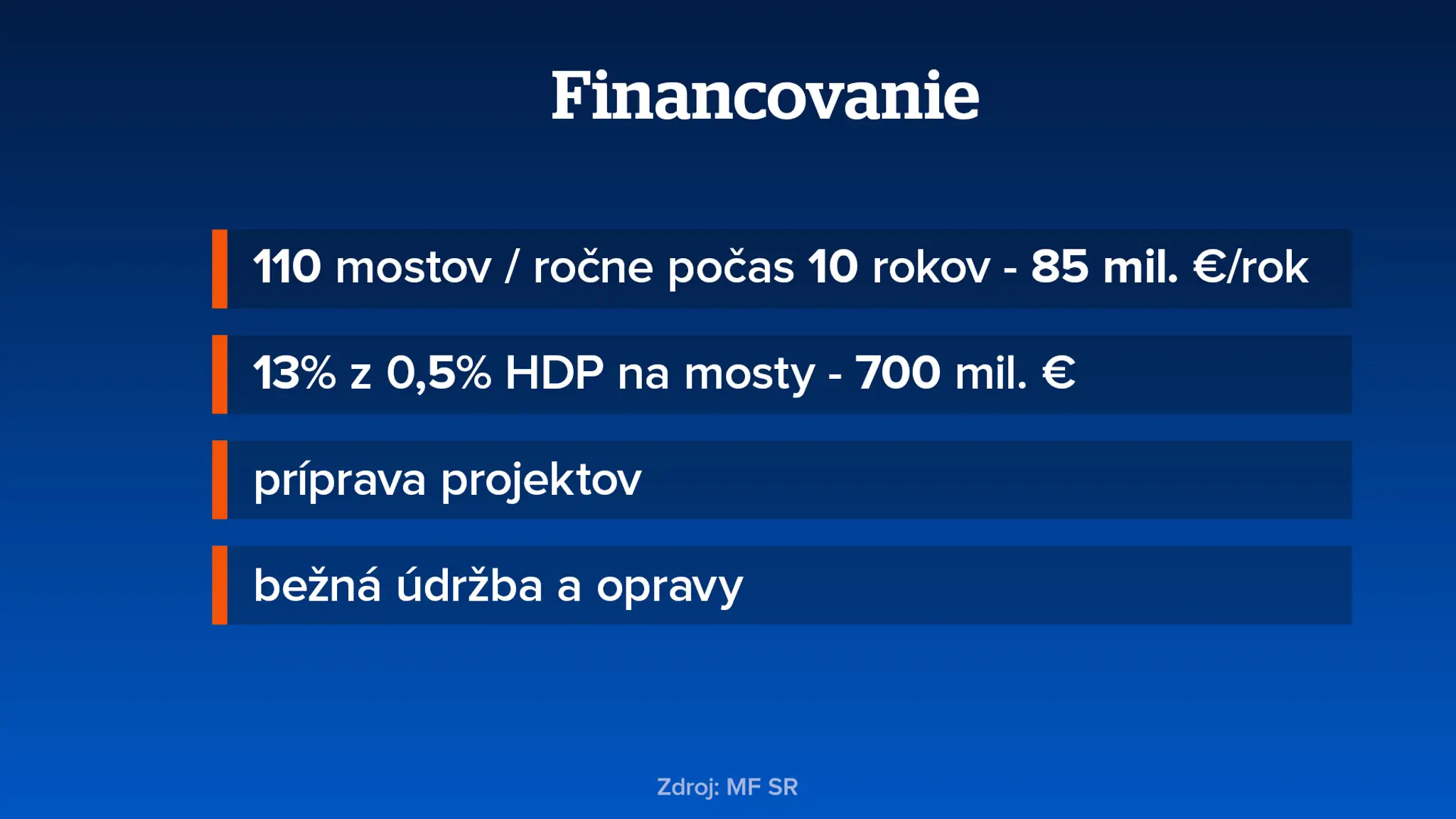 Financovanie