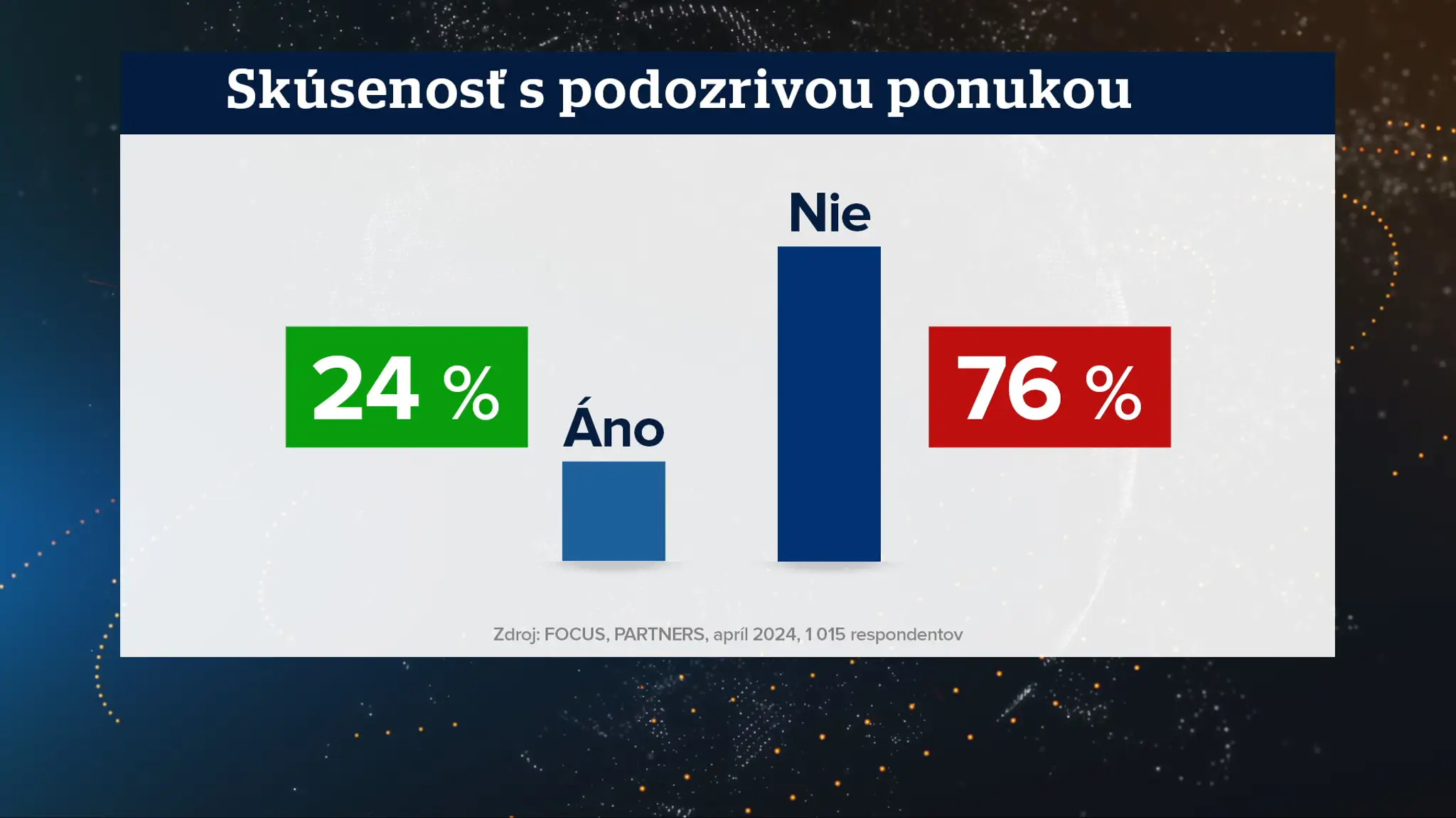 Výsledky prieskumu.