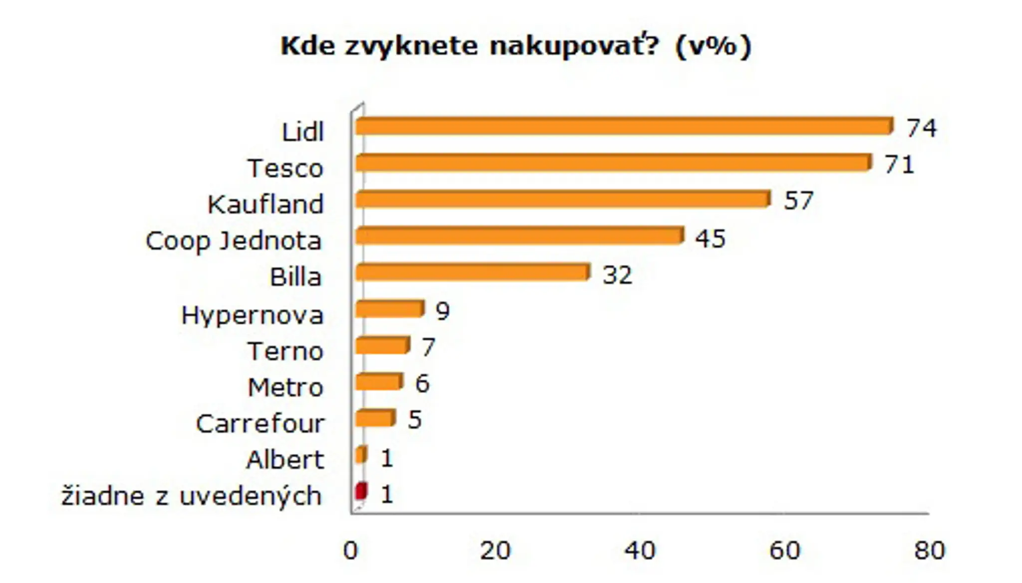 zvyk.jpg