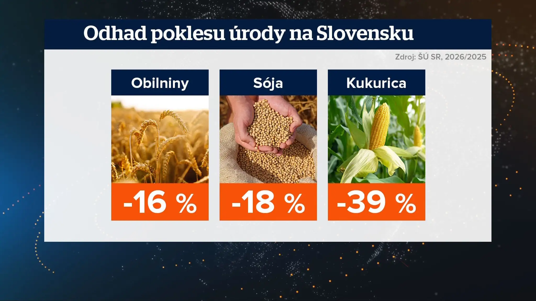 nedostatok obilnín 