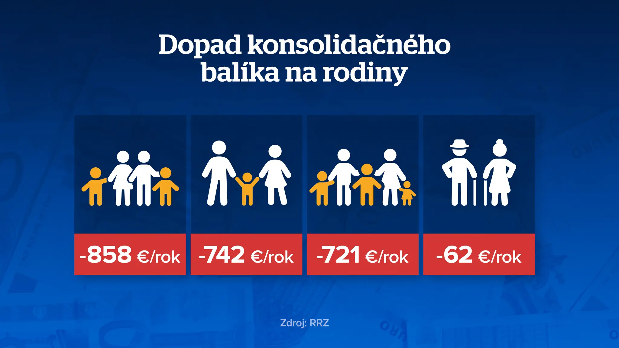 web konsolidácia