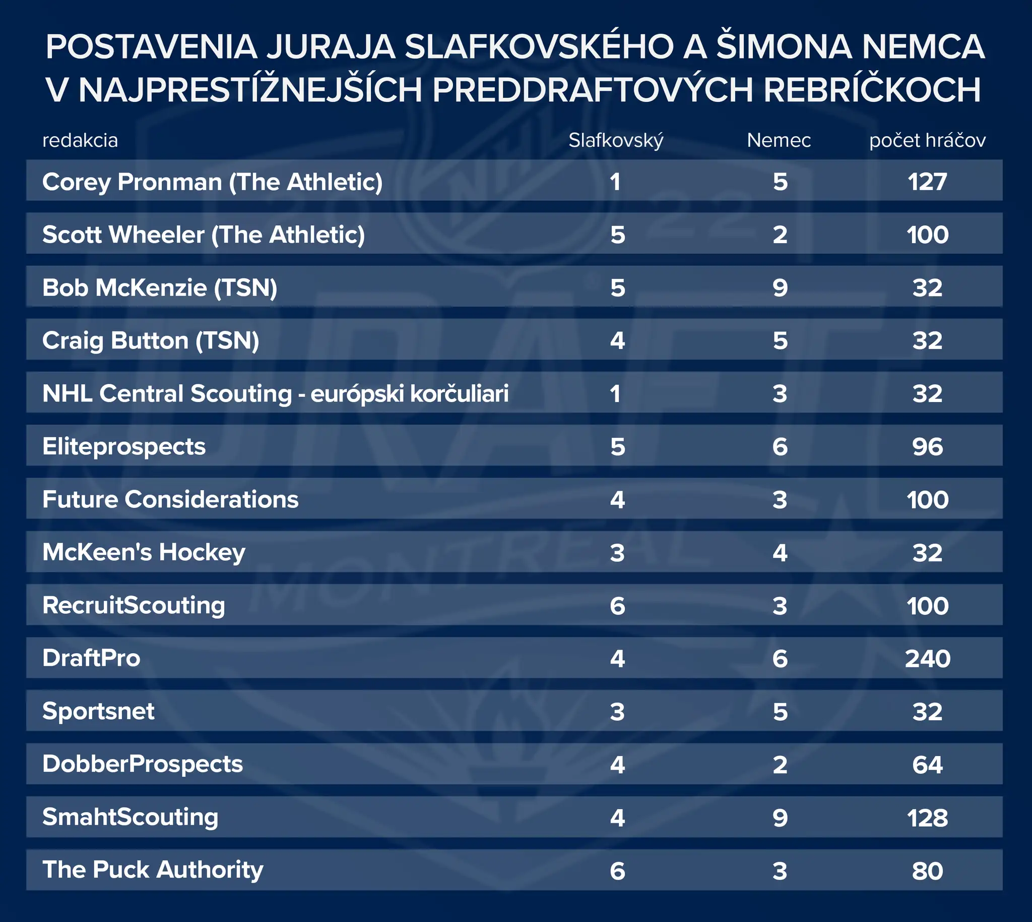 Tabuľka.