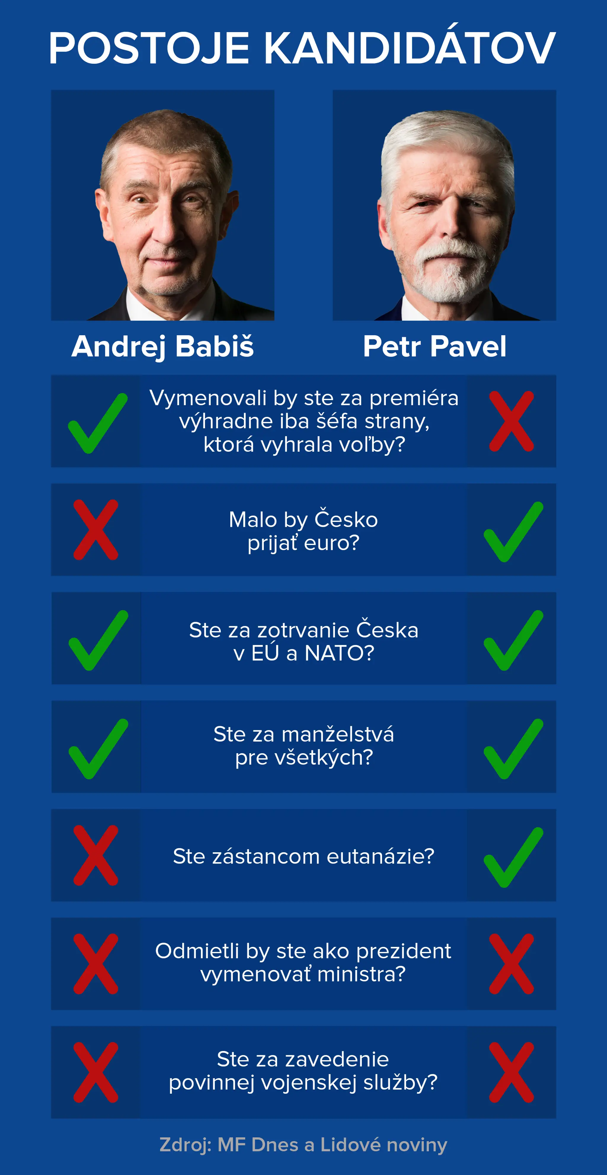 web_babis_vs_pavel