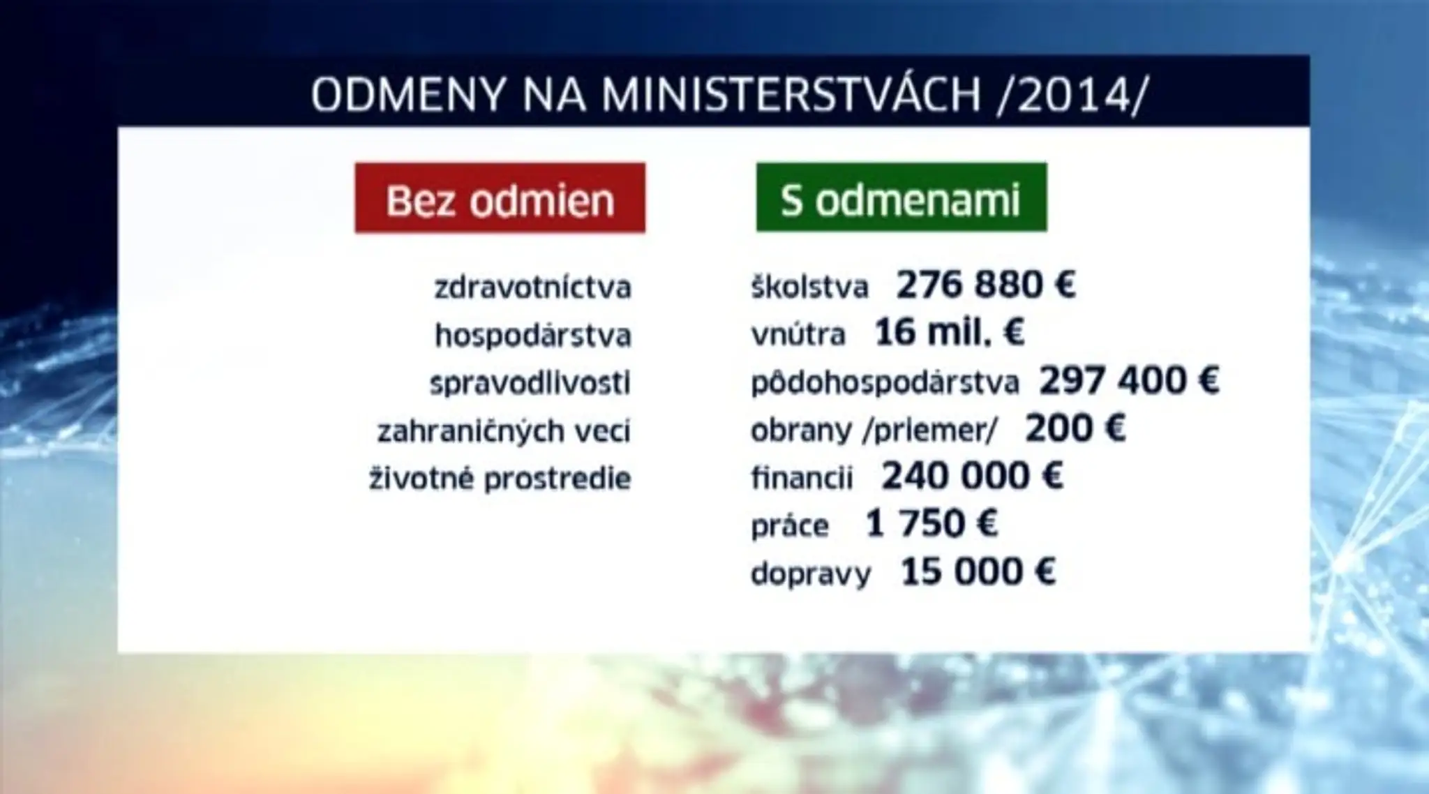 Odmeny na minsiterstvach.
