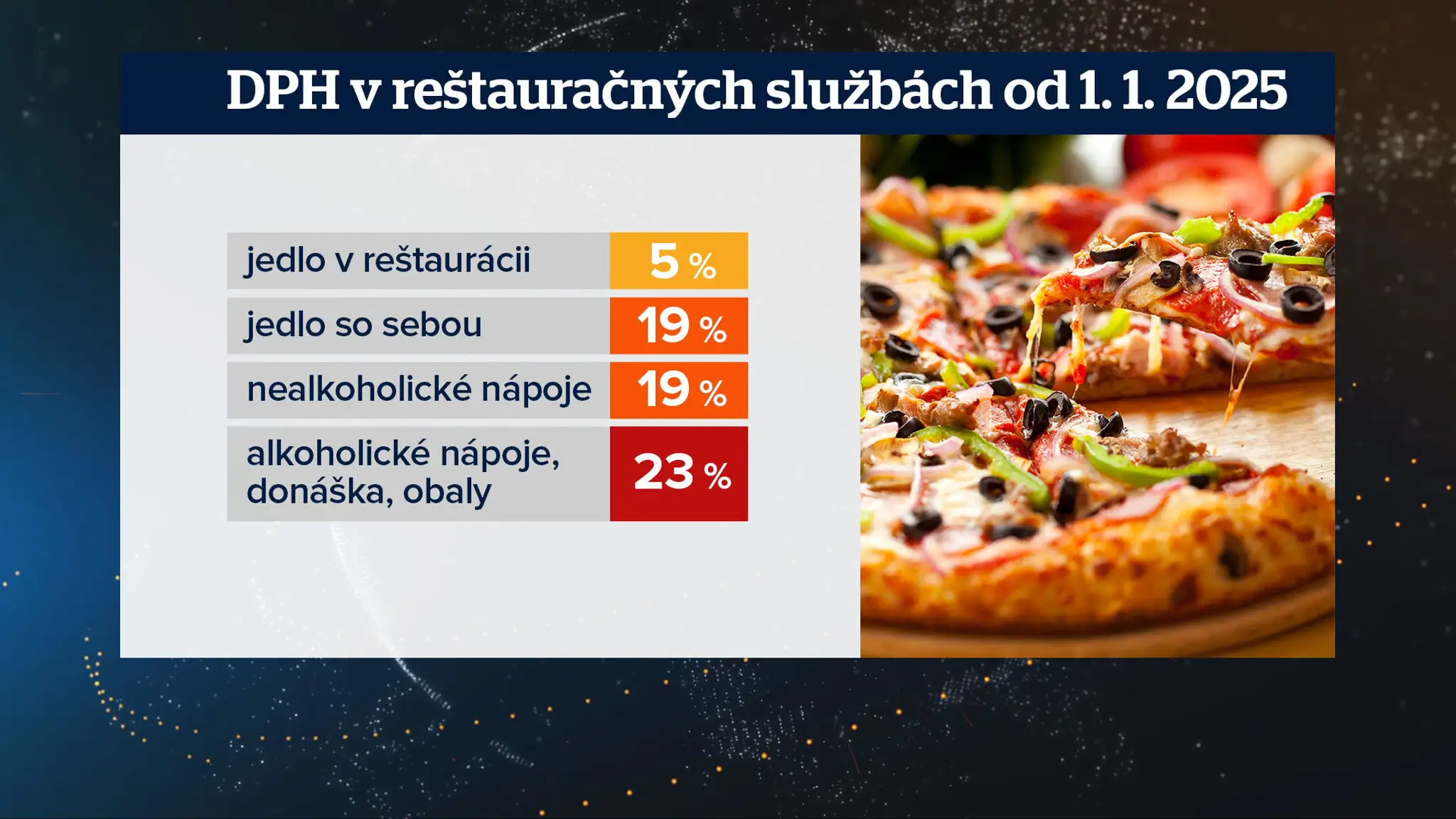 DPH v reštauračných službách 