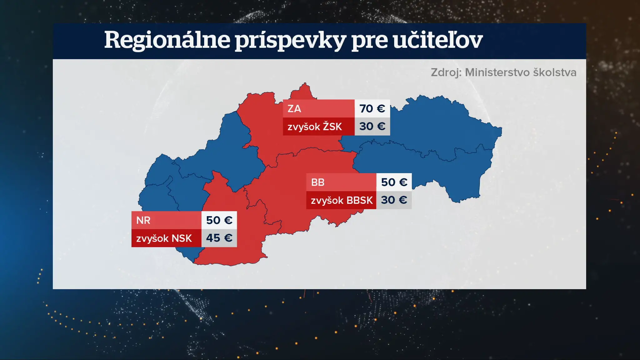 Regionálne príspevky