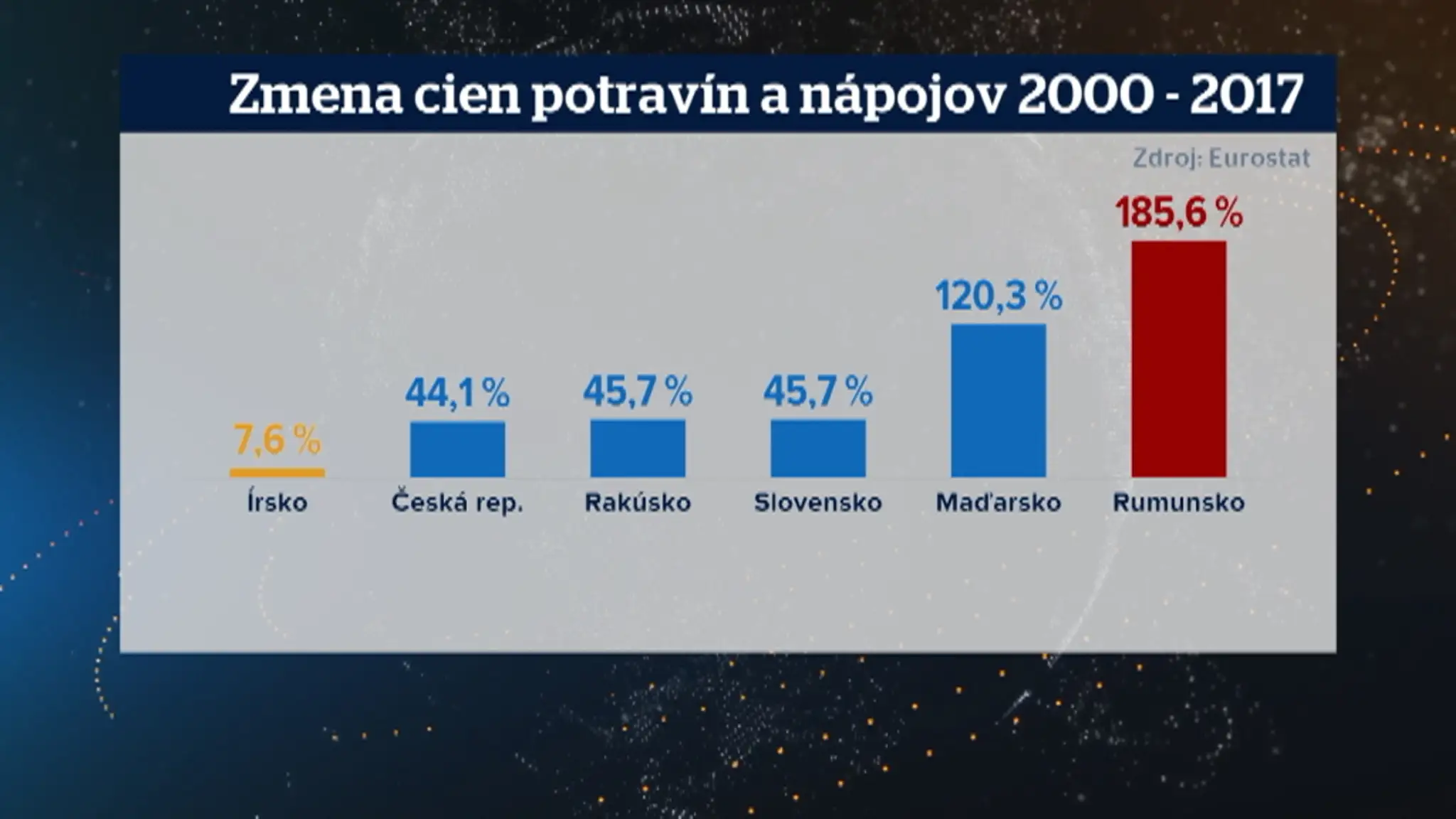 Ako rástli potraviny v Európe