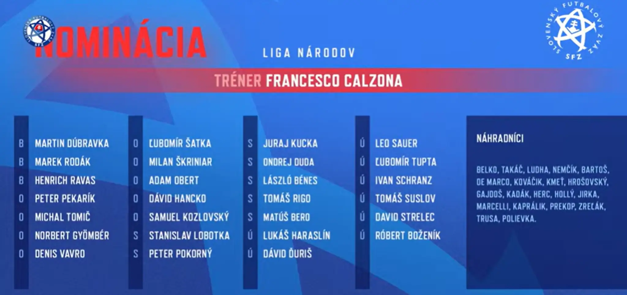 Nominácia SR na duely Ligy národov.
