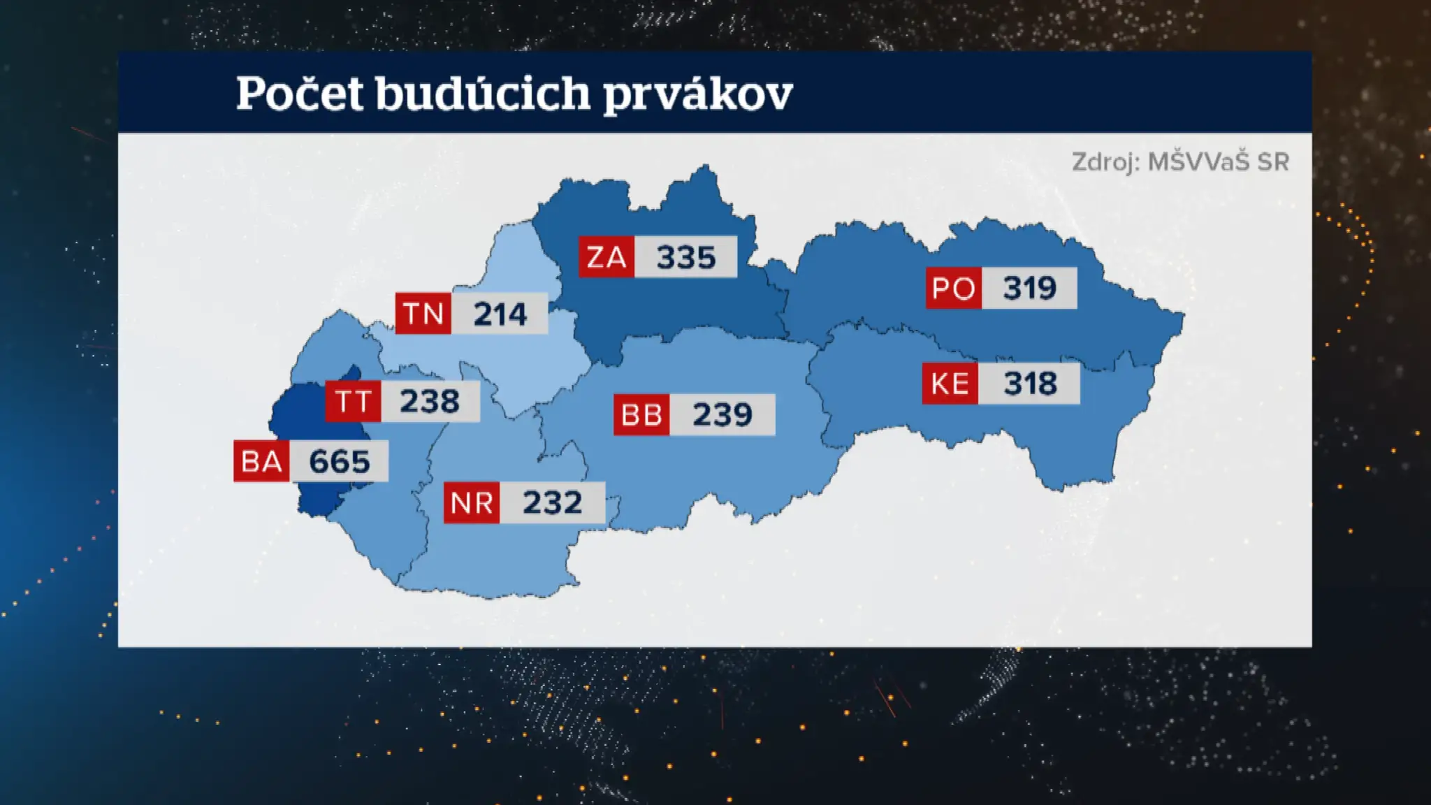 Prehľad budúcich prvákov gymnazistov podľa krajov