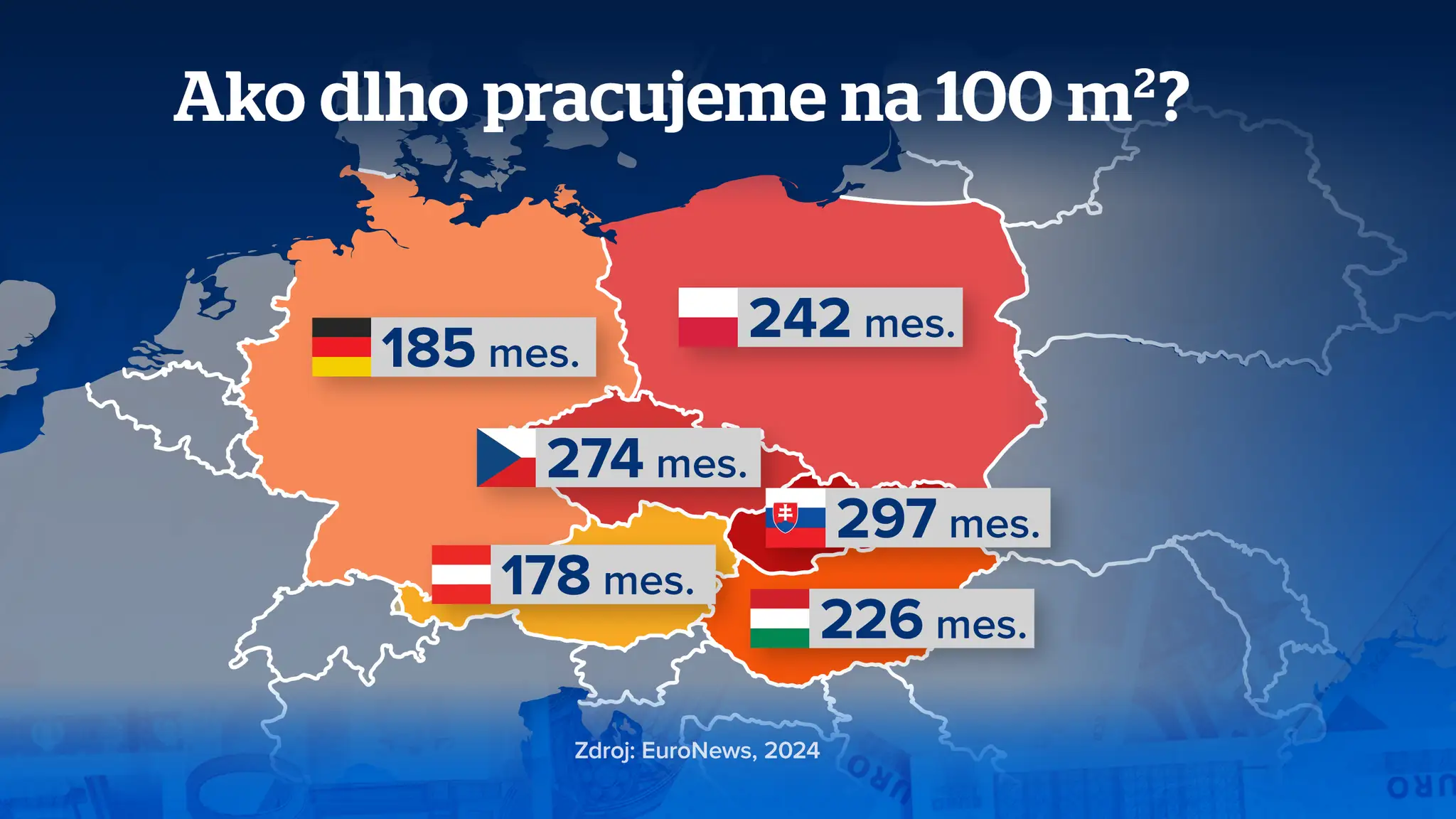 Mesačné platy na 100 metrov štvorcových