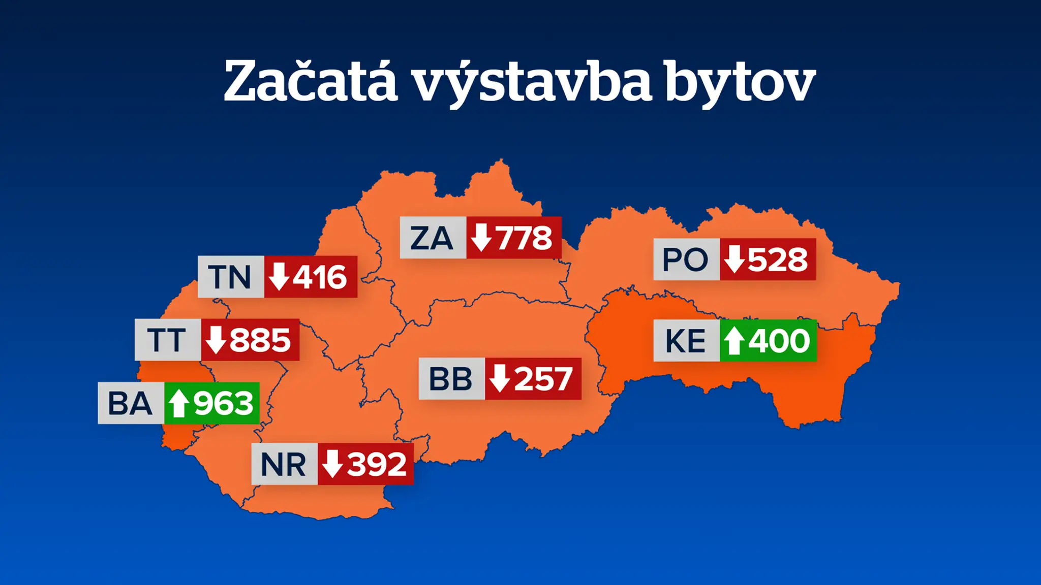 Prehľad začatej výstavby bytov.