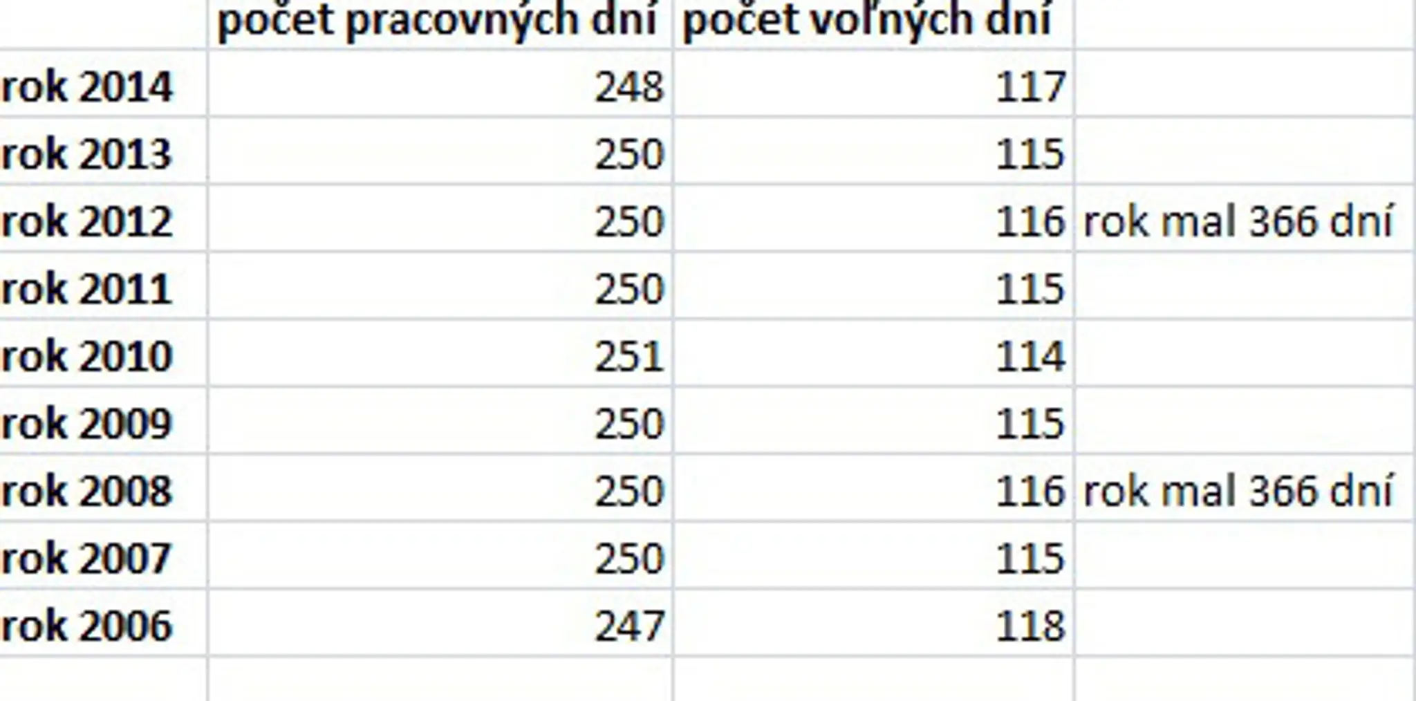 Y0qd.pracovne_a_volne_dni.jpg