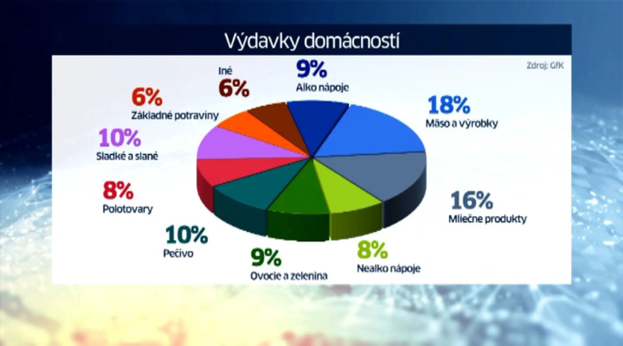 Potraviny.