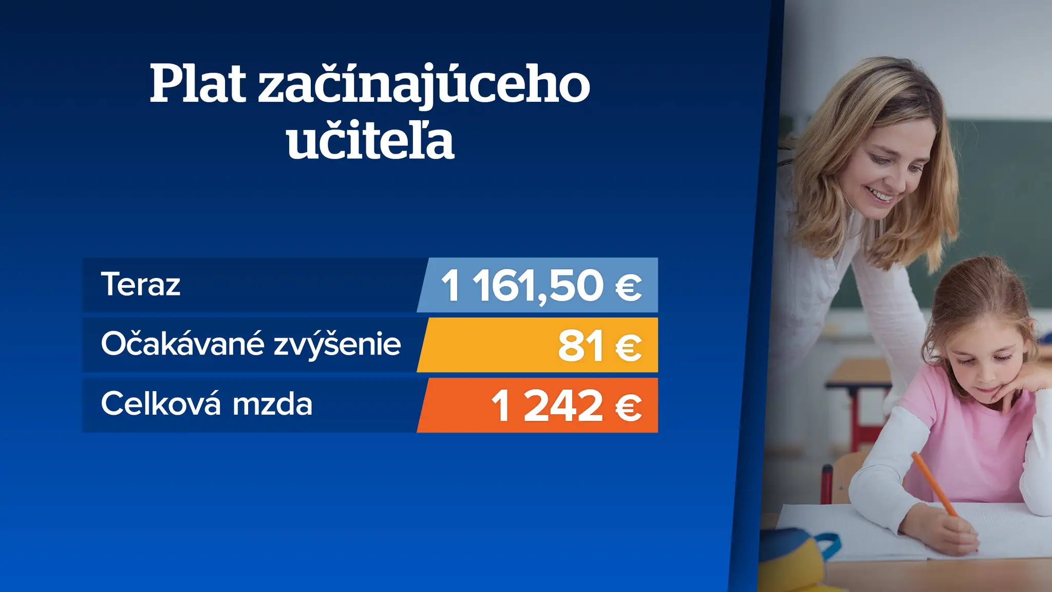 Plat začínajúceho učiteľa