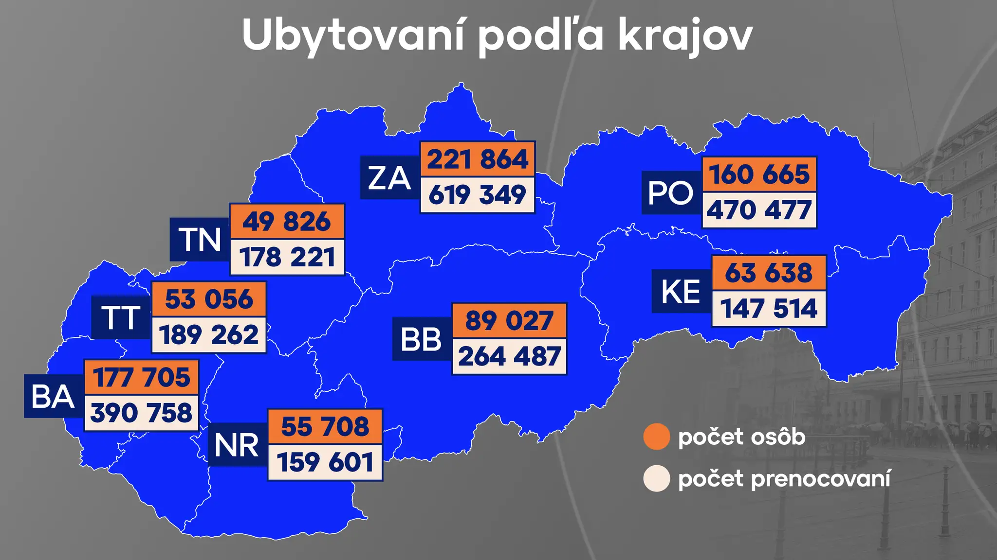 Ubytovaní podľa krajov.
