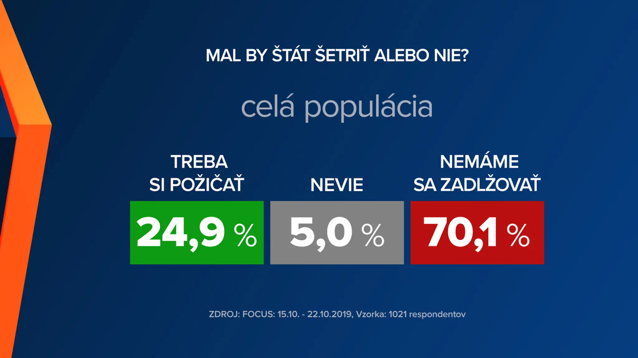 Veľkolepé finále Tvojej tváre: Hlasujte za najlepšie vystúpenie večera