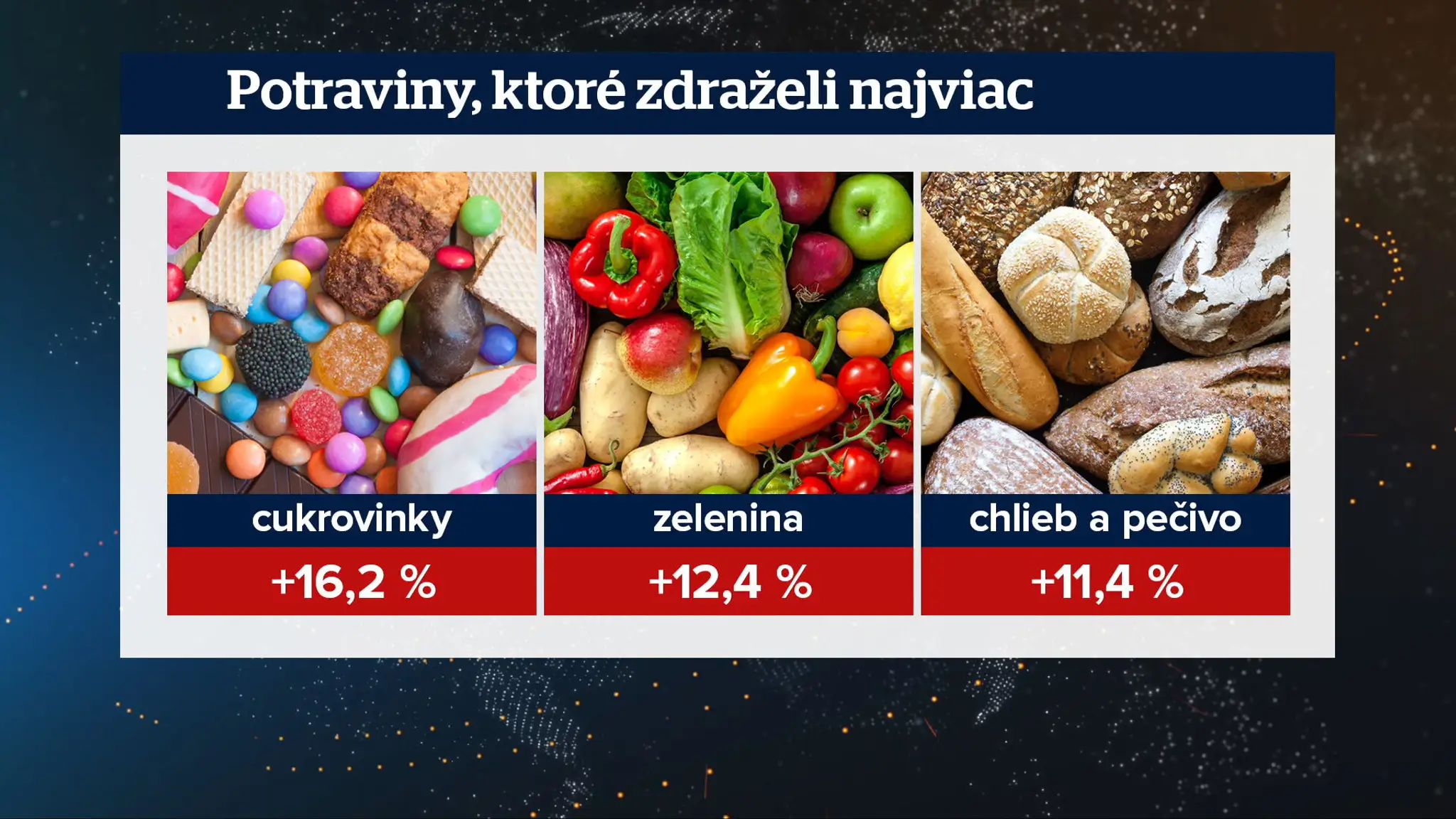 Inflácia.