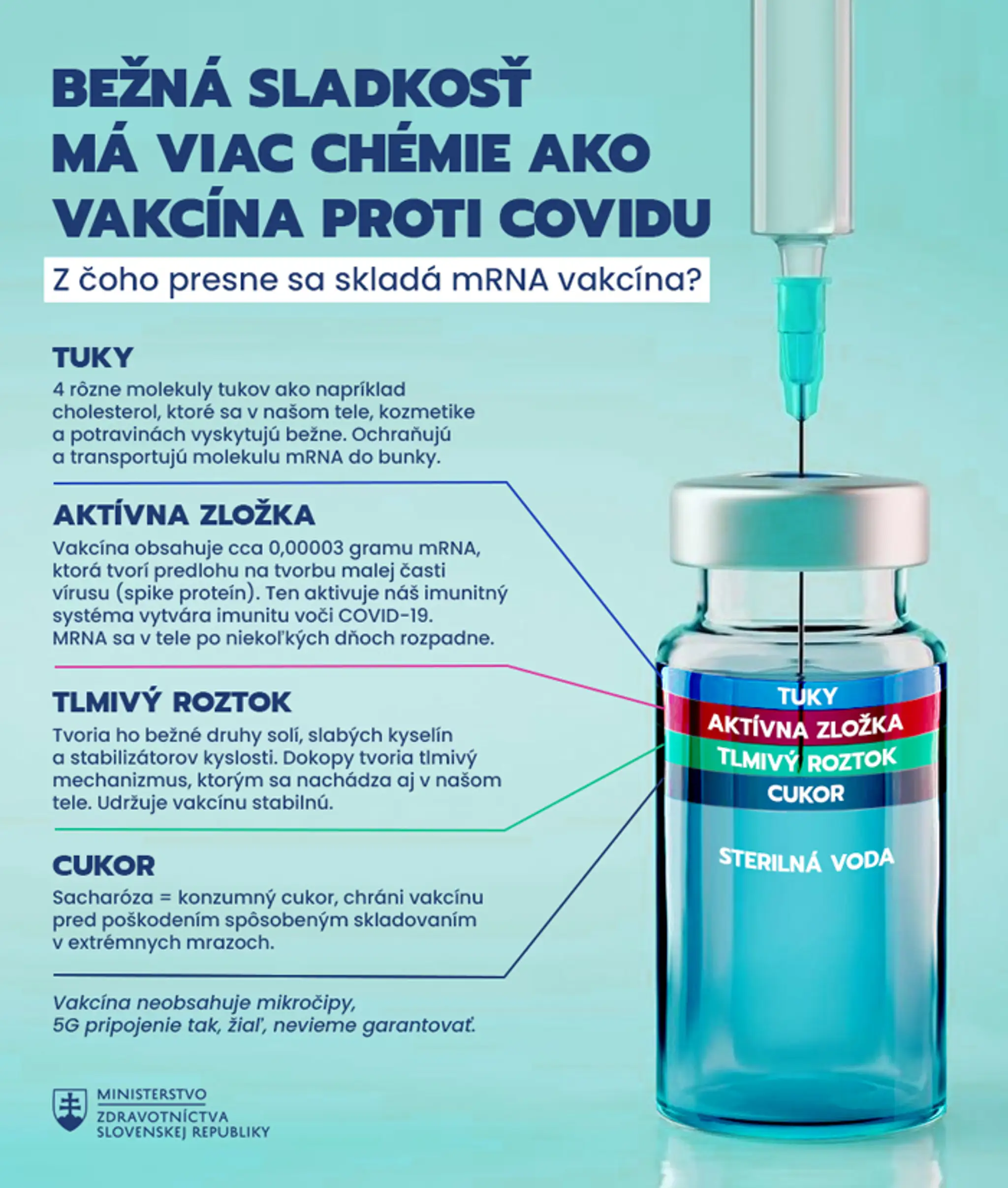 Zloženie vakcíny proti COVID-19.