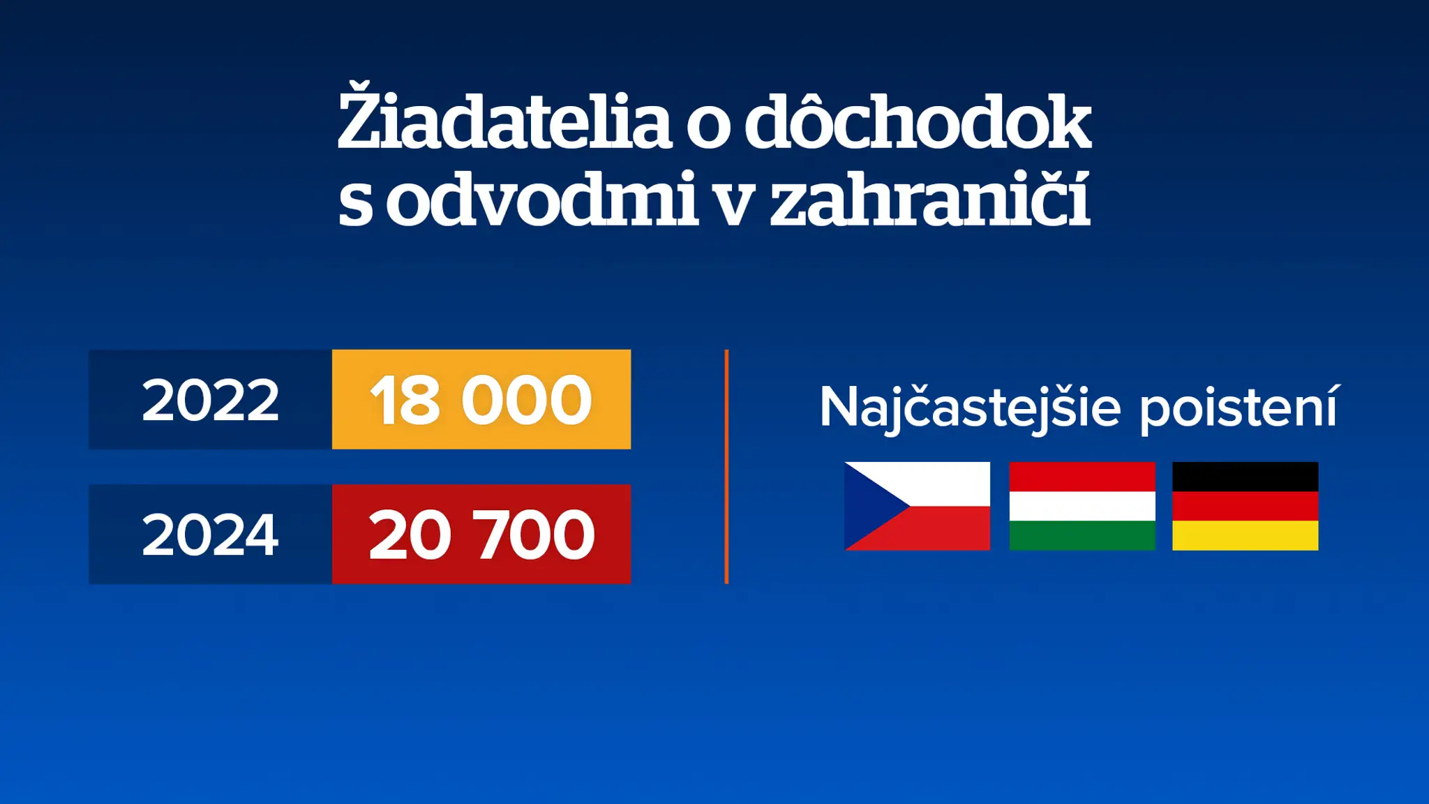 Grafika.