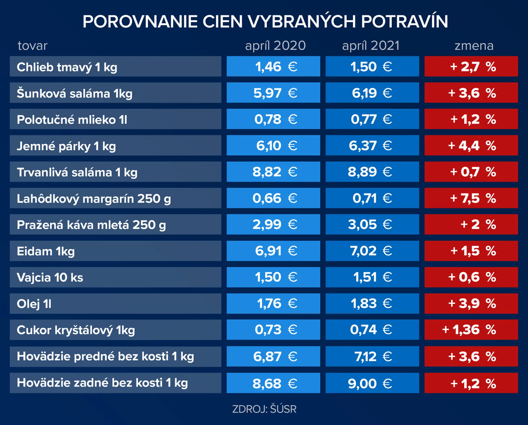 potraviny.jpg