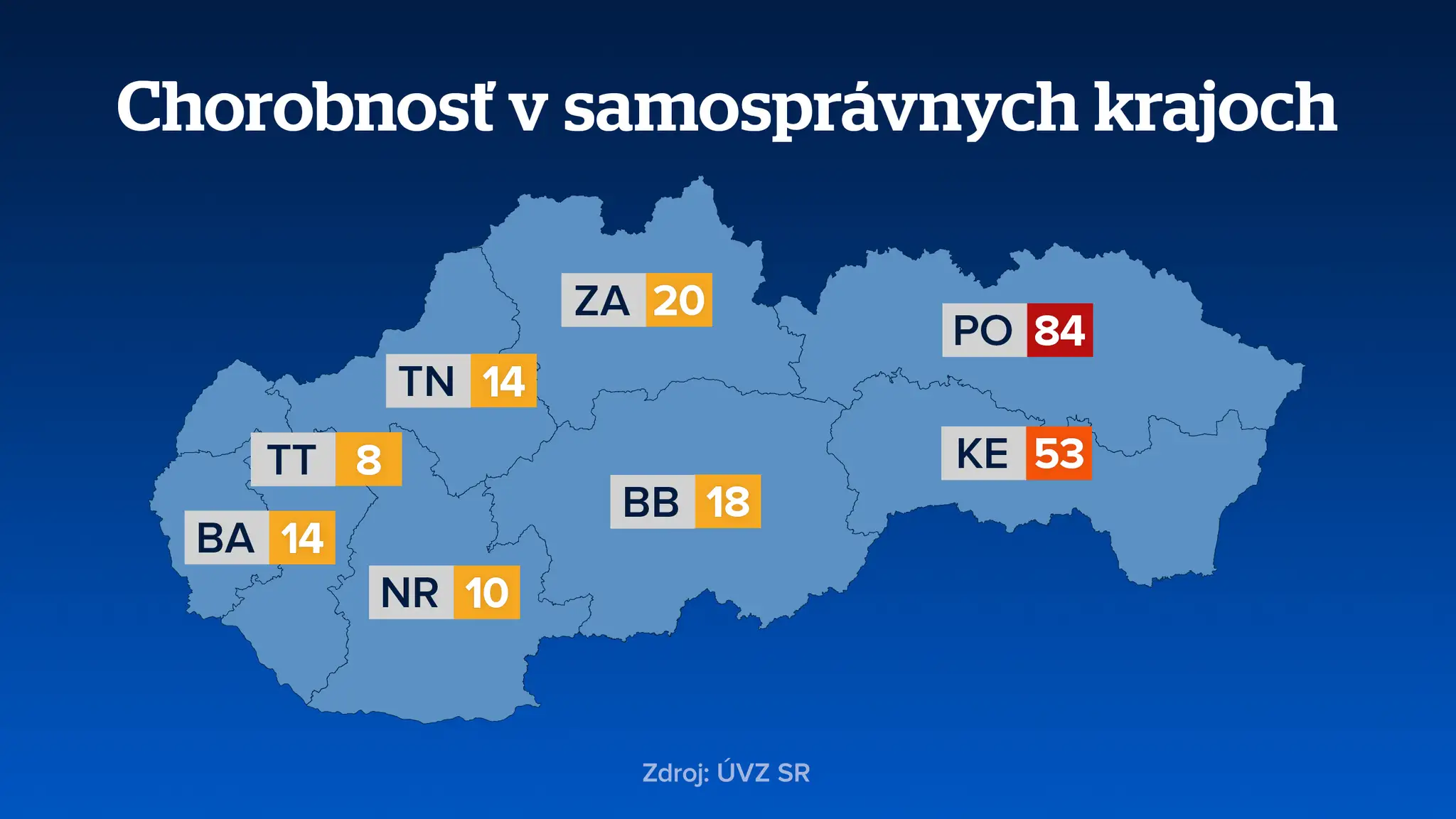 Chorobnosť v krajoch