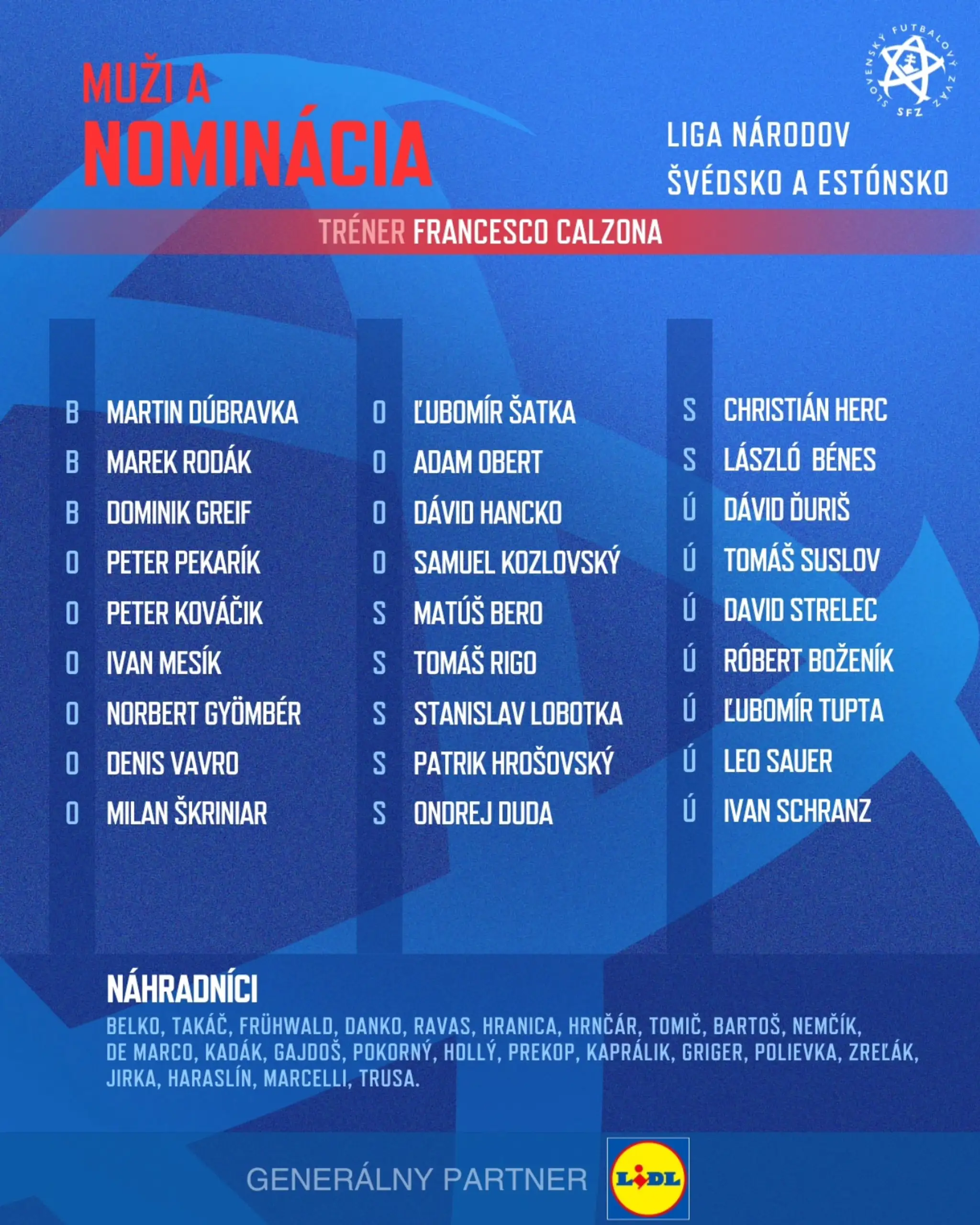 Nominácia Slovenska na zápasy Ligy národov proti Švédsku a Estónsku