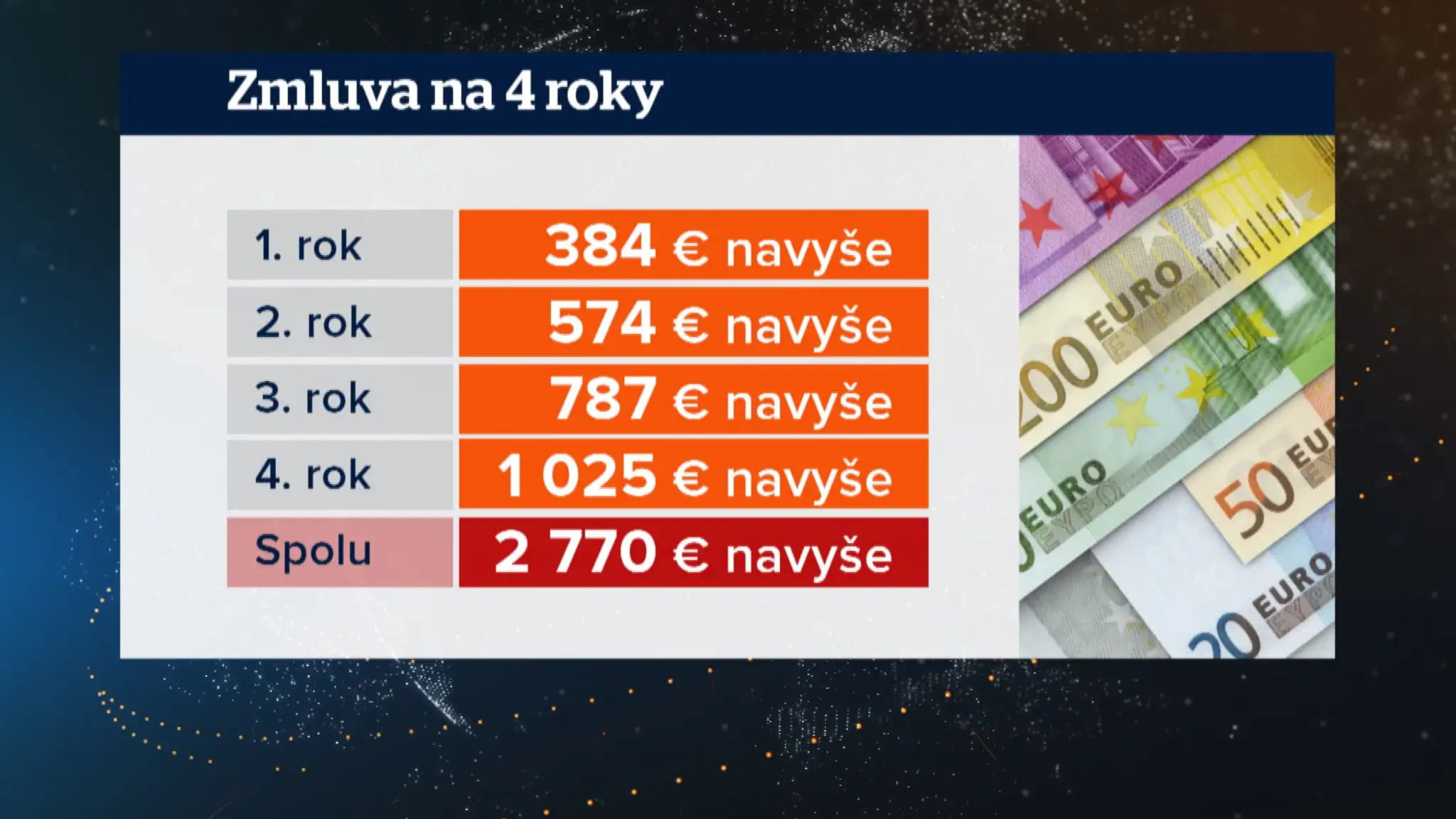 Výpočet na 4 roky