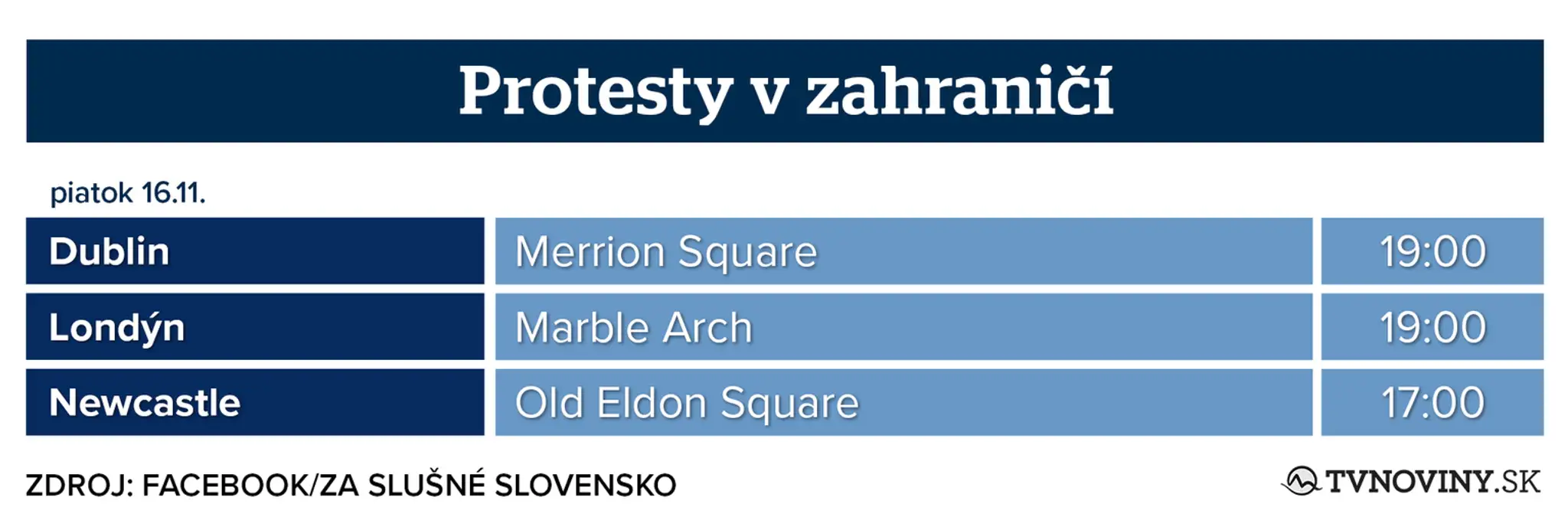 Protesty v zahraničí.