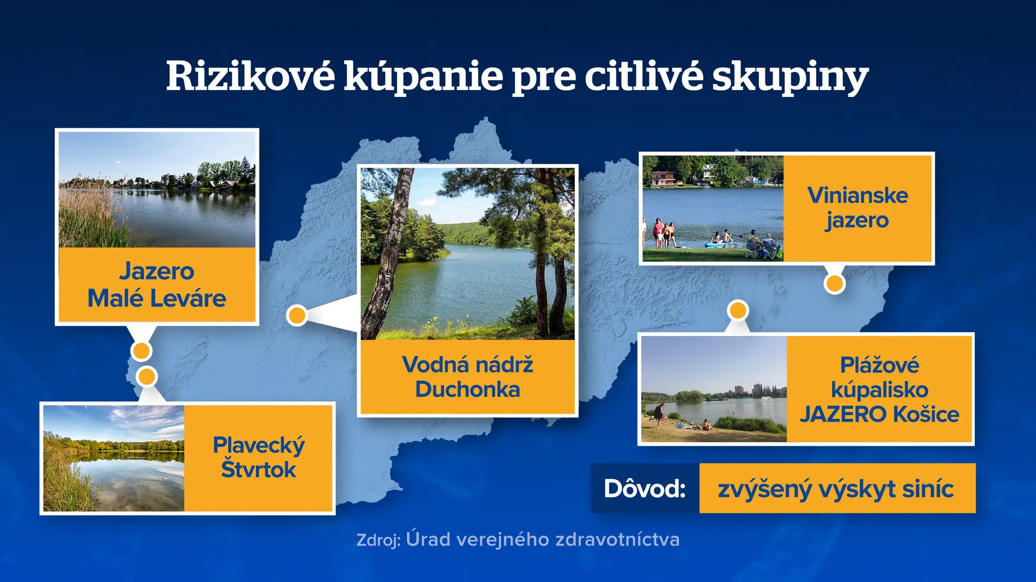 Kúpanie grafika