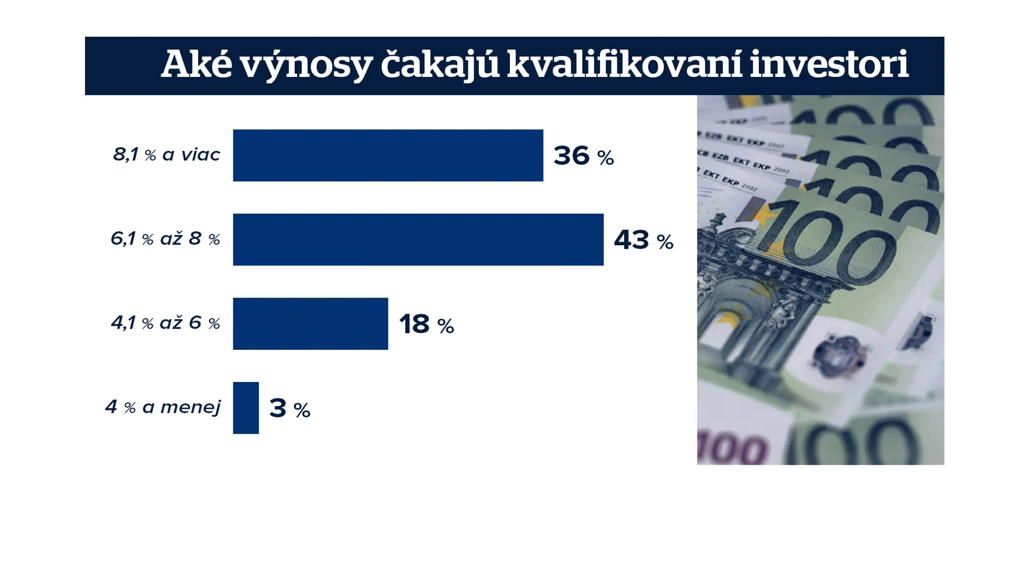 Výnosy dlhopisov pre ľudí