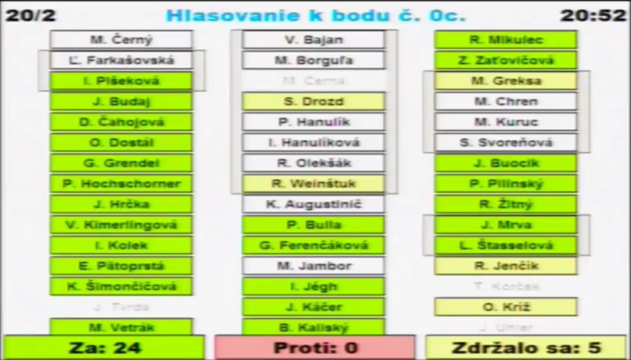 Výsledok hlasovania o zákaze hazardu v Bratislave.