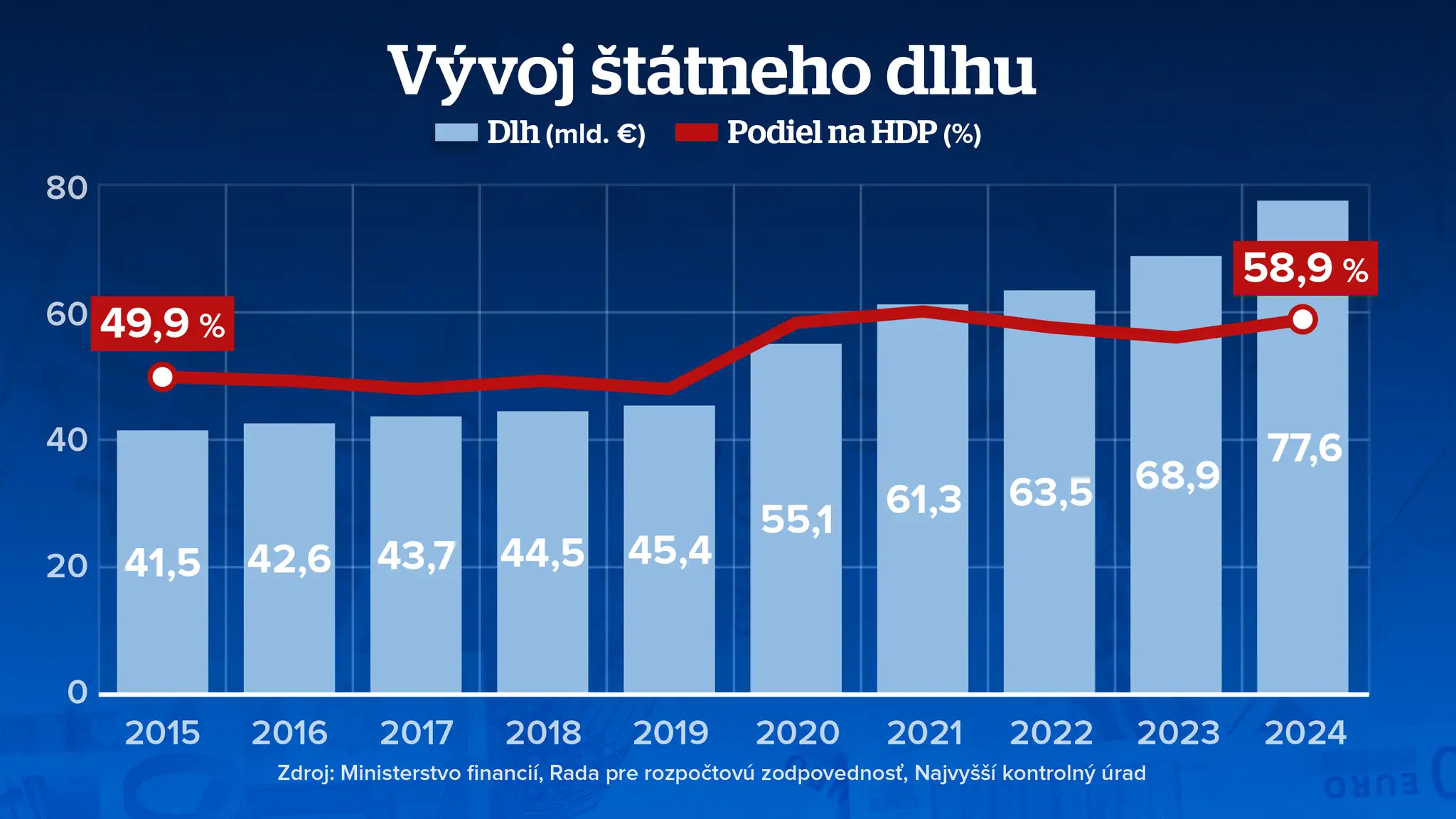 Grafika.