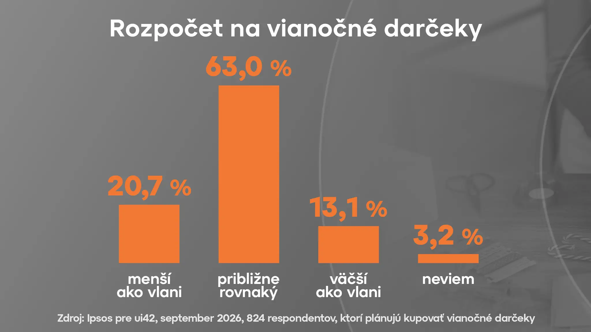 Rozpočet na vianočné darčeky.