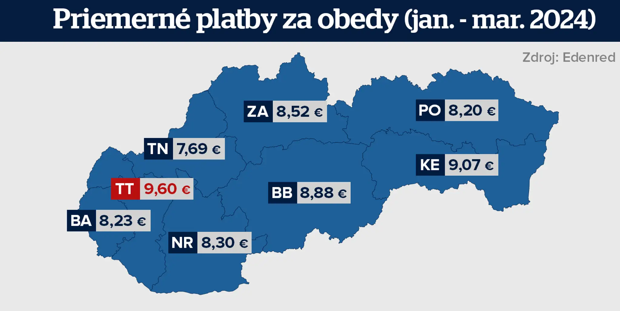 Priemerné platby za obedy (január-marec 2024)