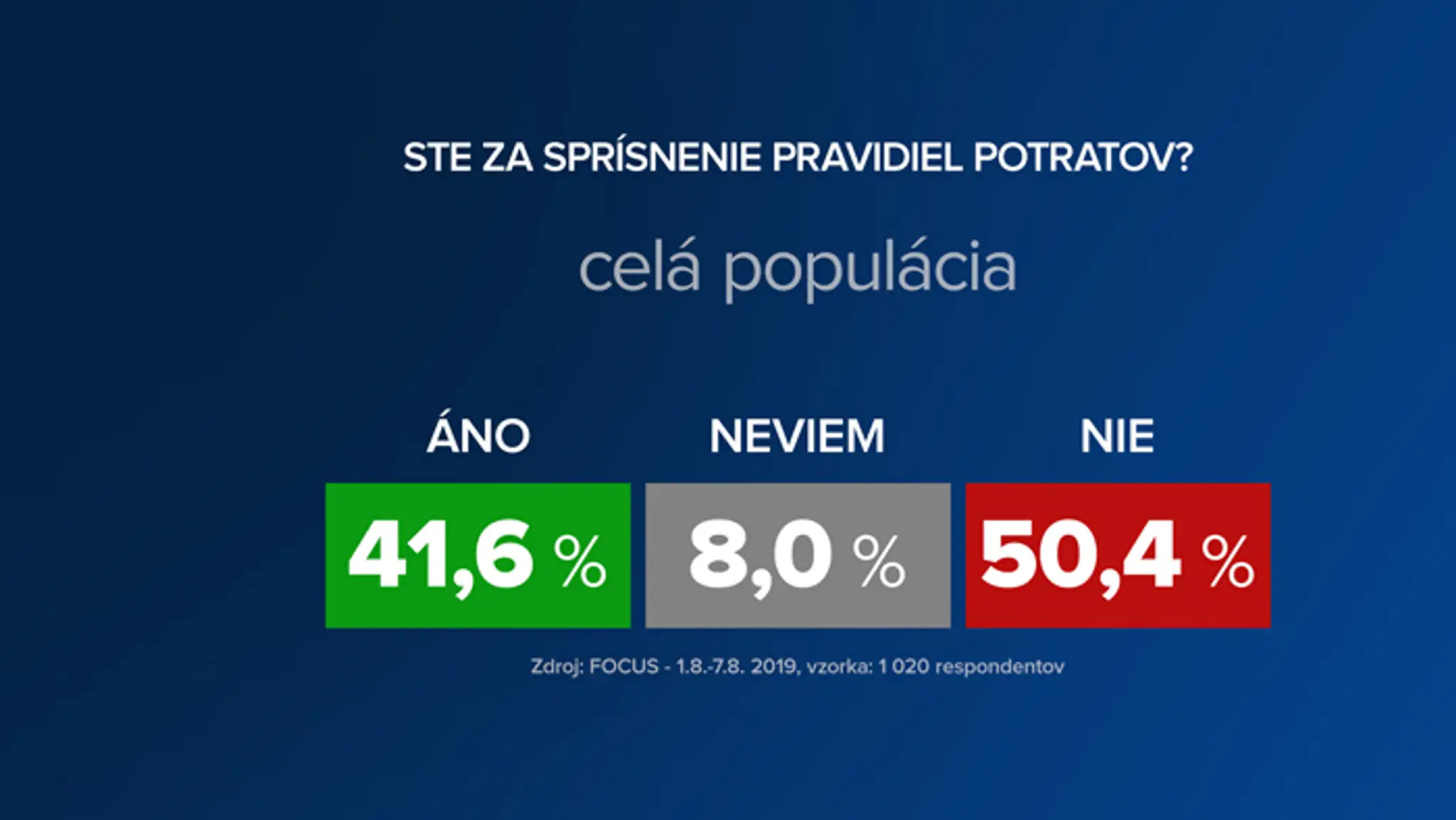 Voliči Most-Híd.