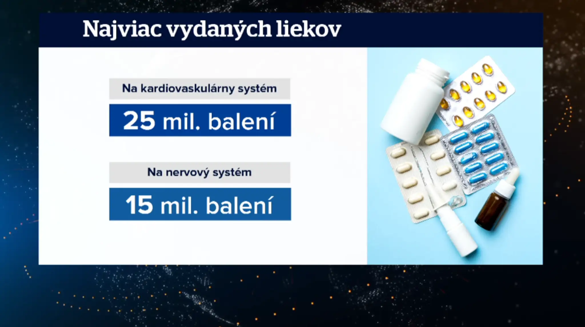 Najviac vydaných liekov.