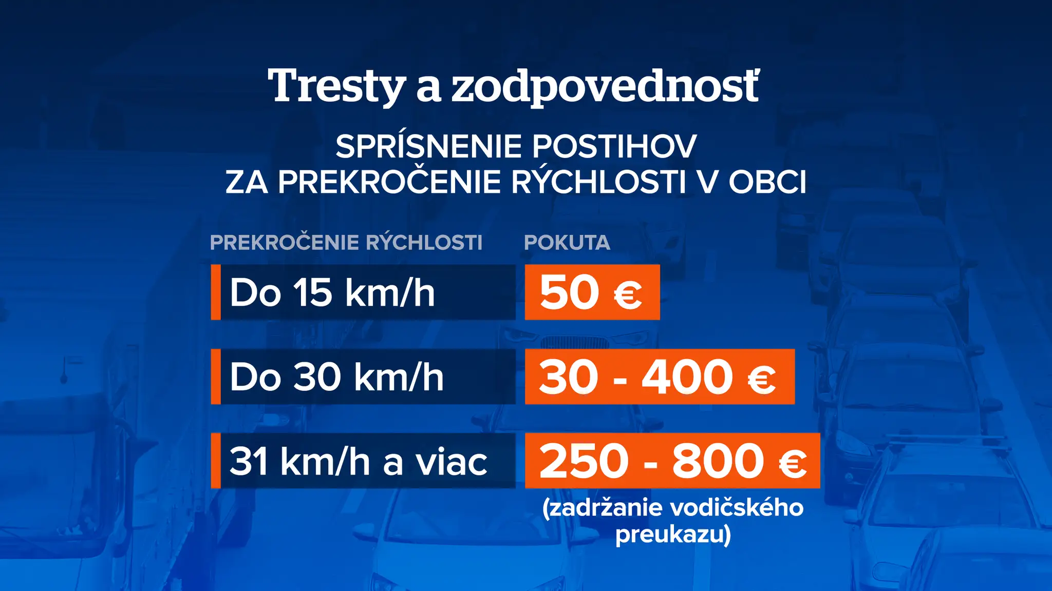 Tresty a zodpovednosť
