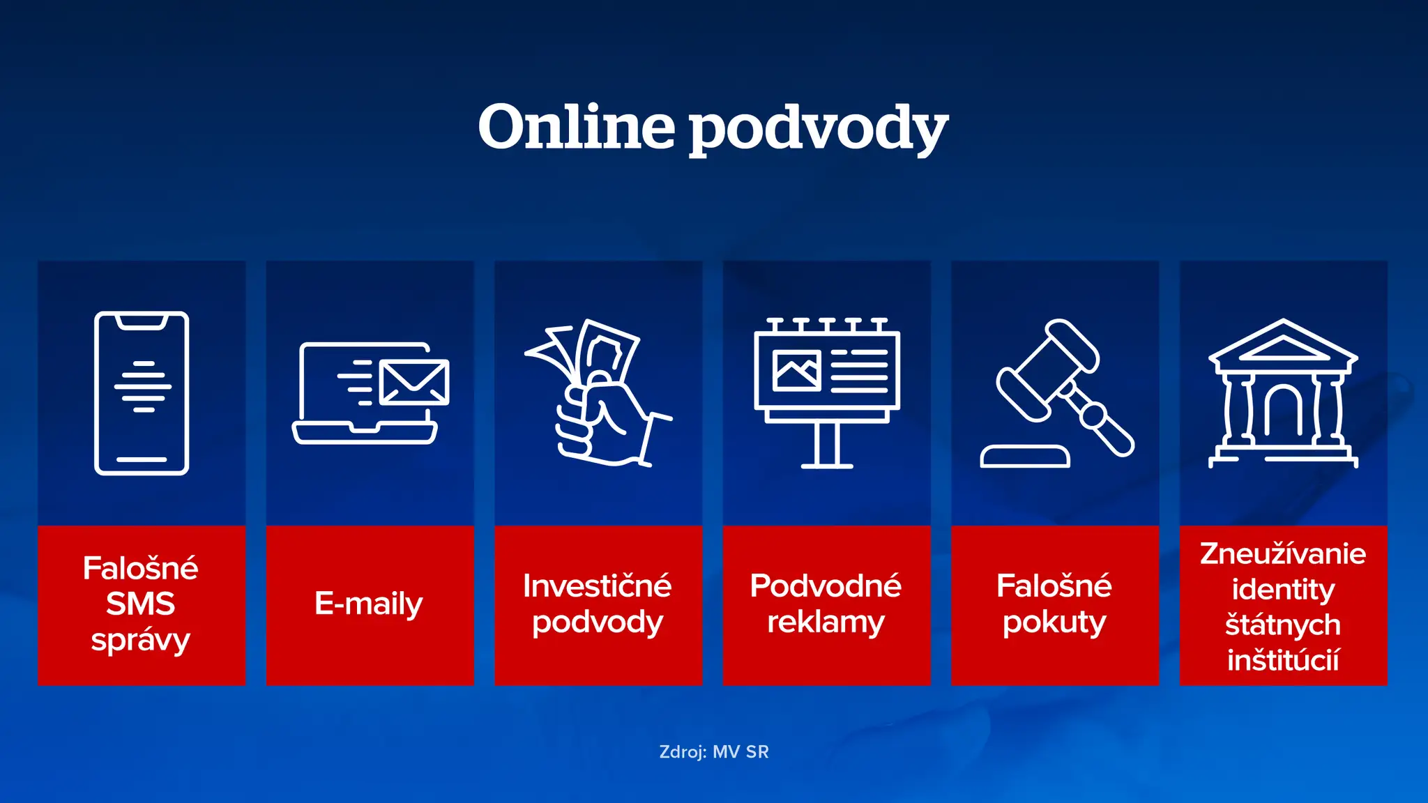 Podvody popelka