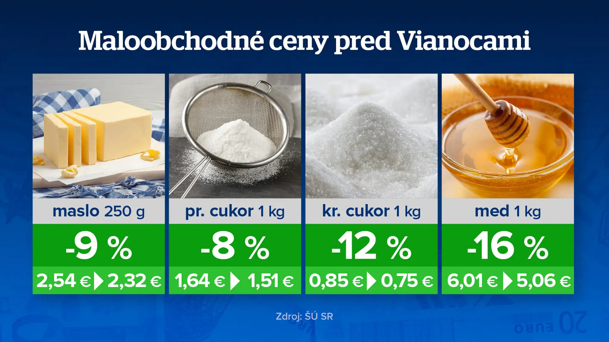 Pečenie ceny