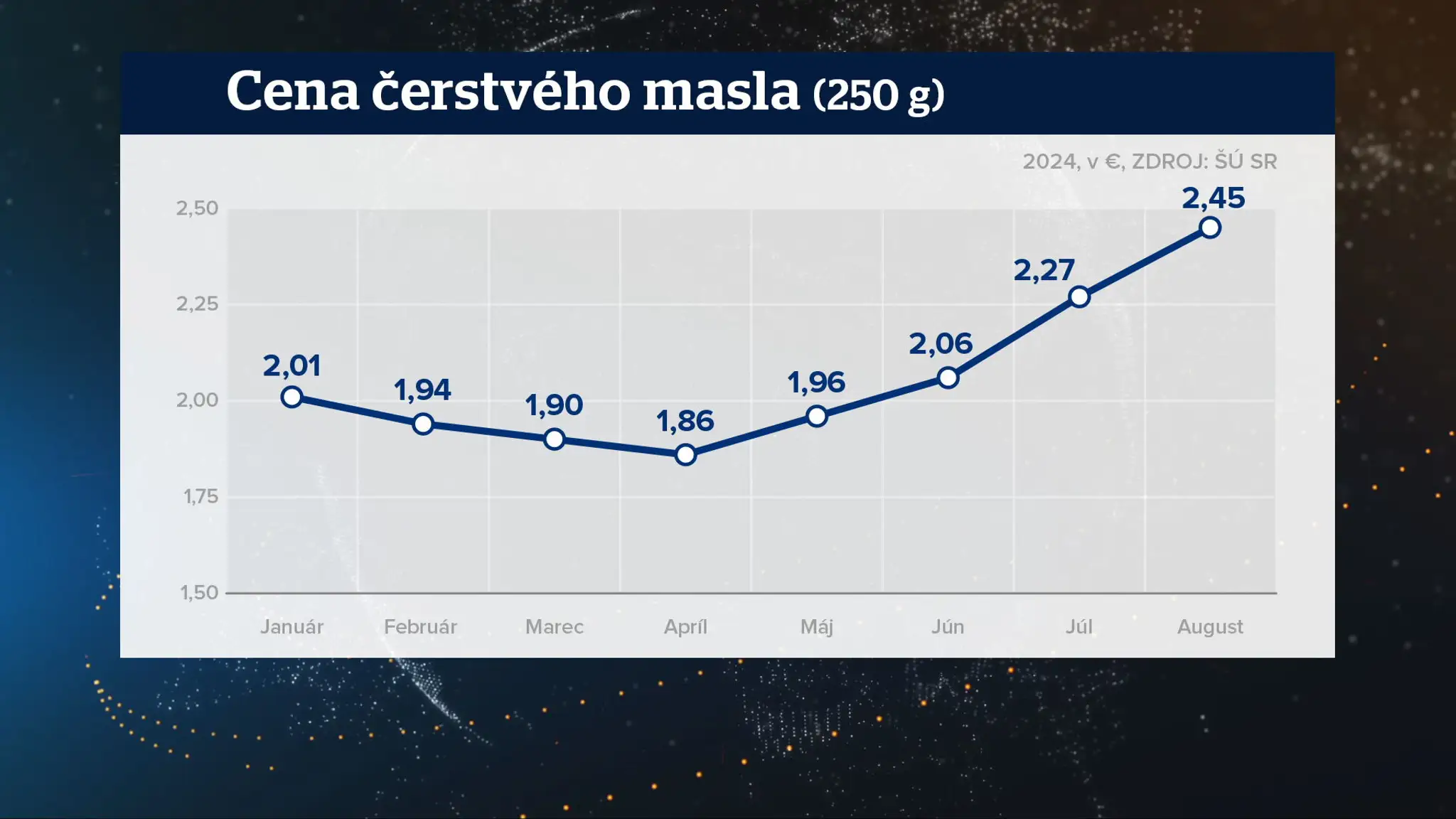 19 Cena masla.transfer_frame_309