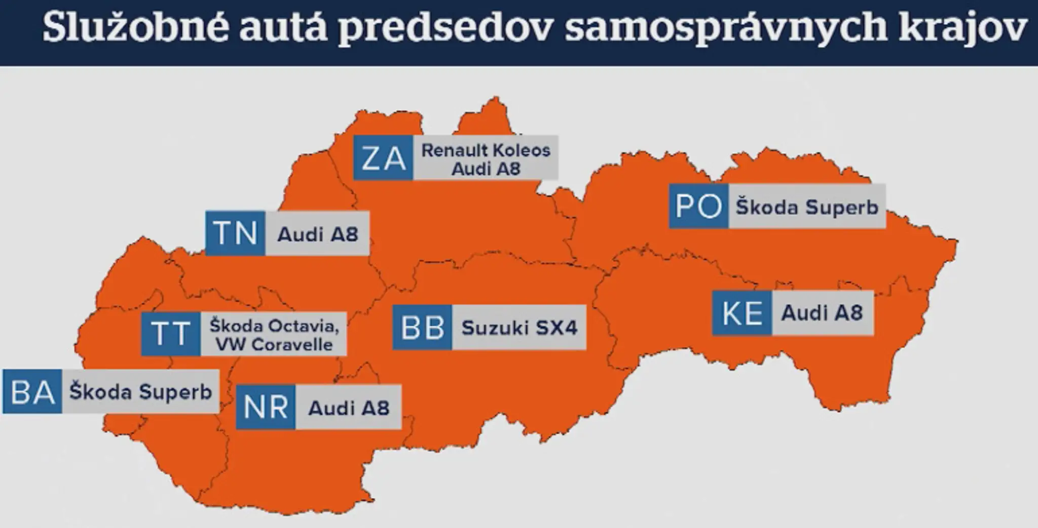 Služobné autá predsedov VÚC.