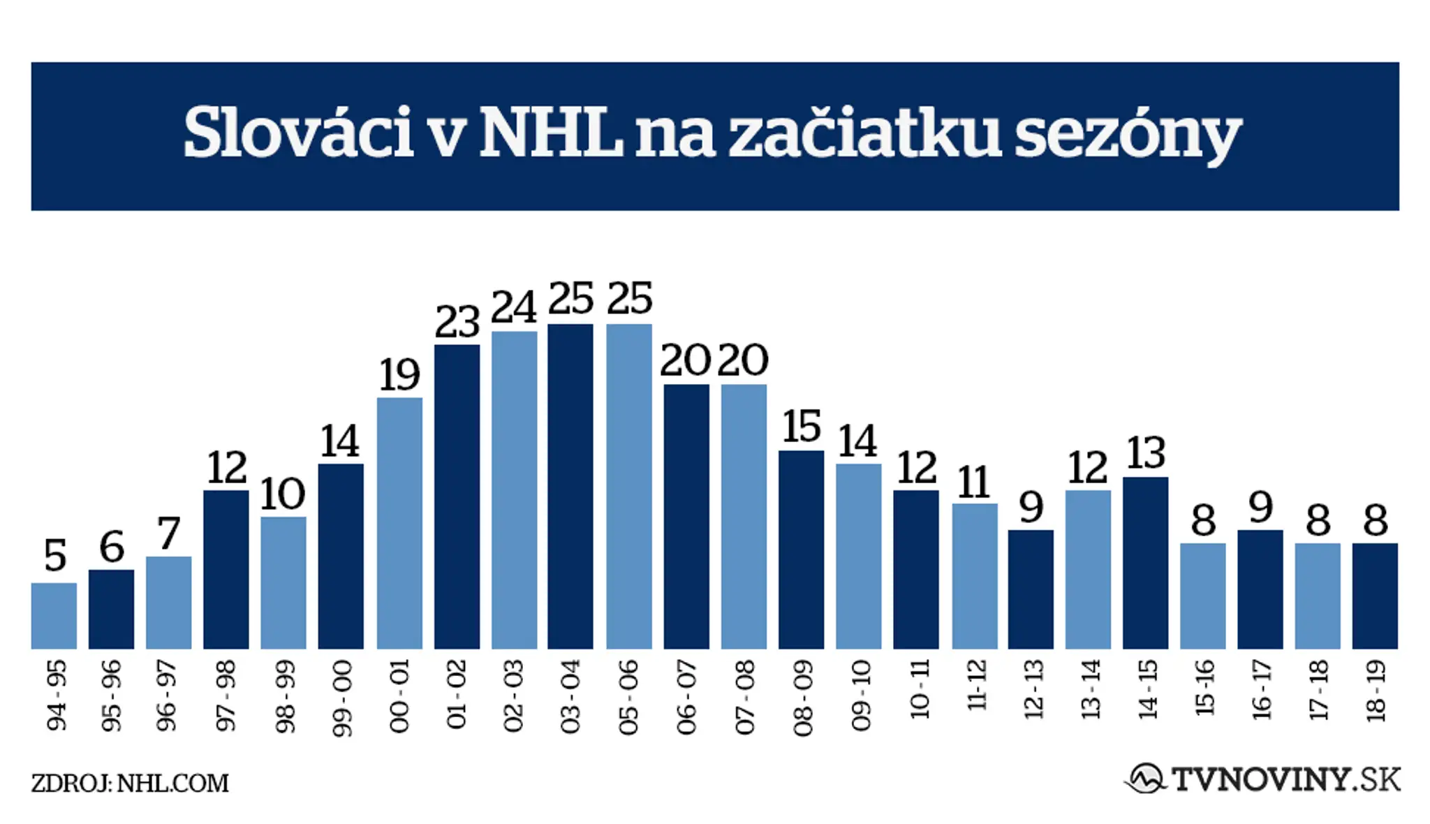 Infografika.