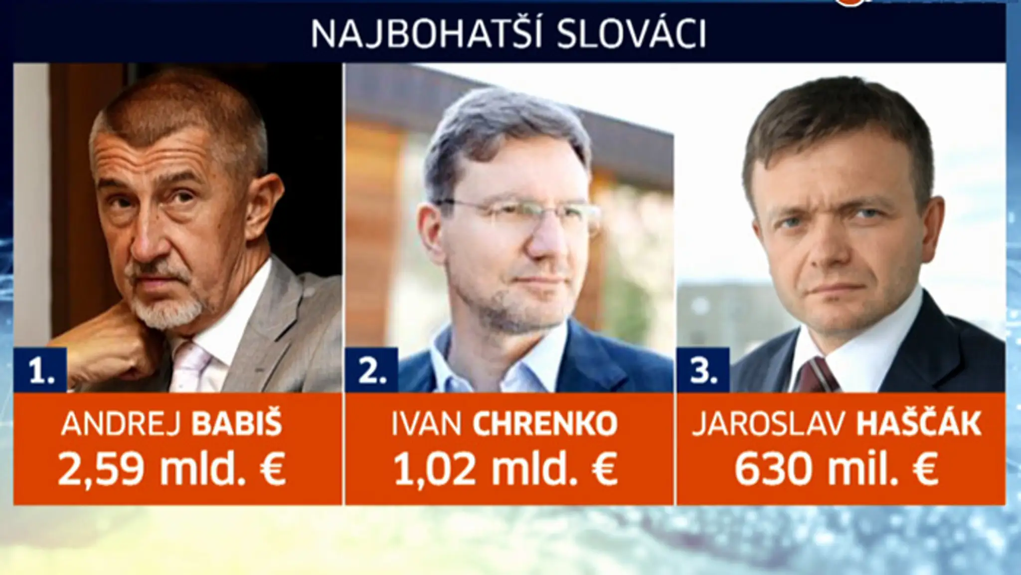 Rebríček 25 najbohatších Slovákov. Tu sú ich vizitky a ročný príjem